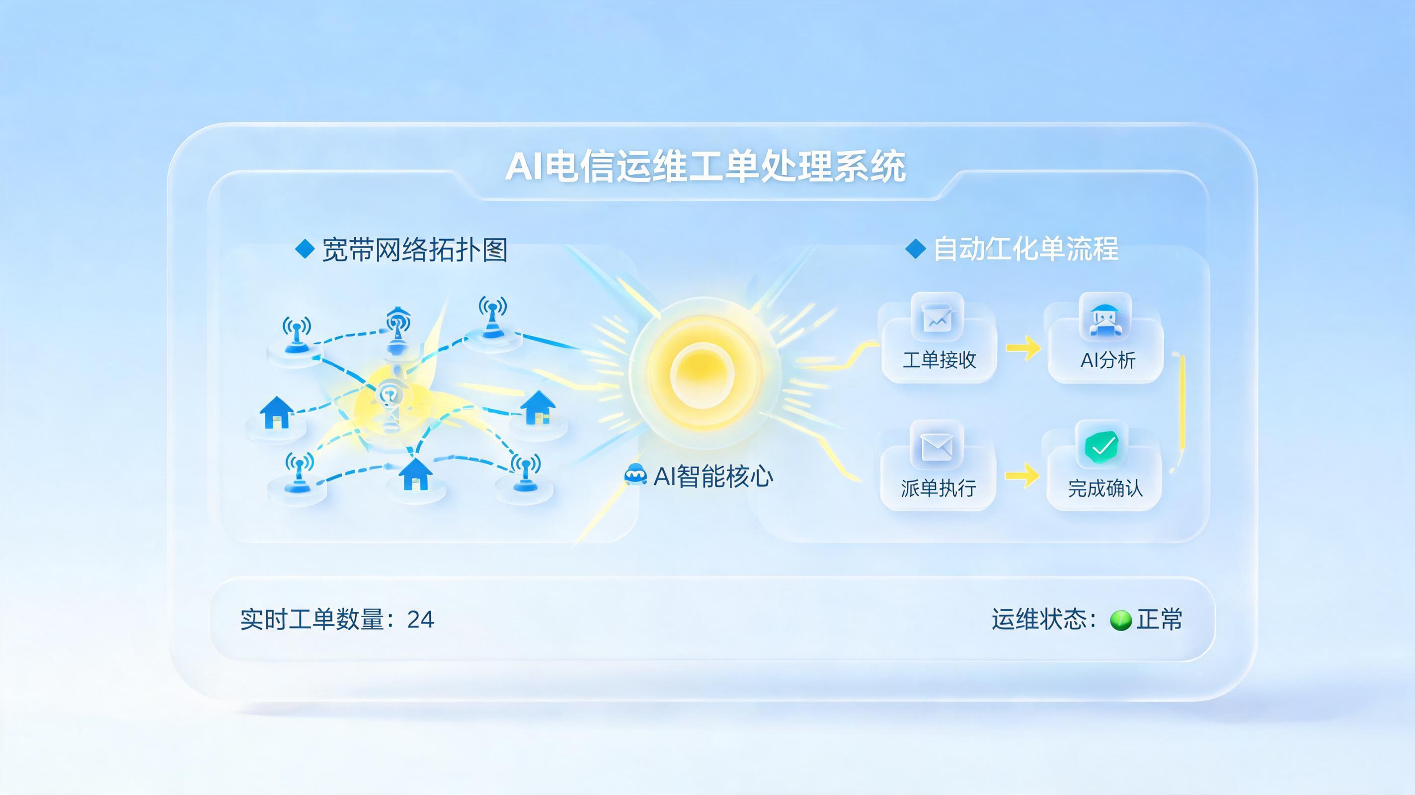 宽带返修工单自动跟进吗？实在Agent实现闭环处理_图1