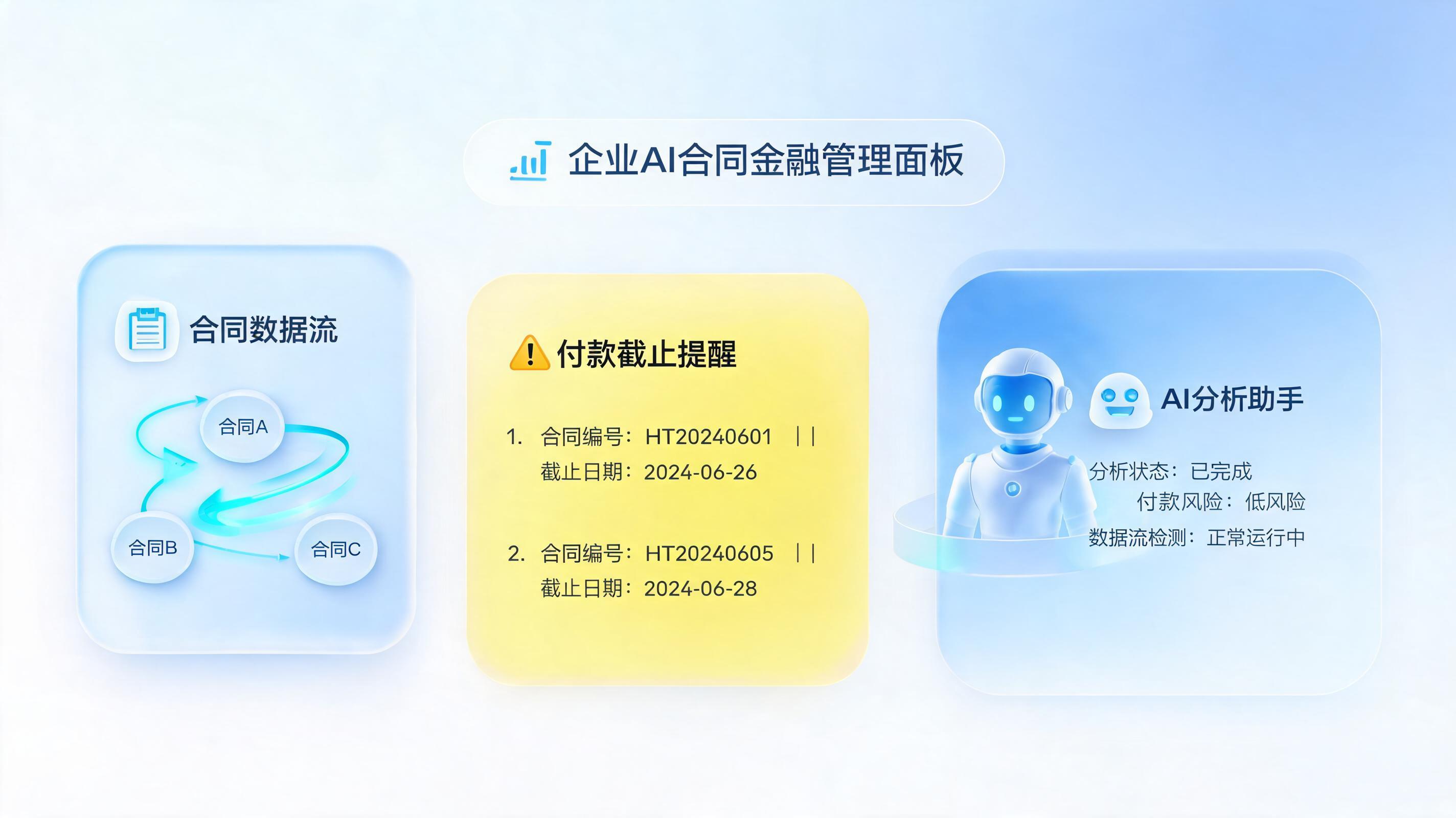合同付款自动提醒思路，数字员工重塑财务结算效率_图1
