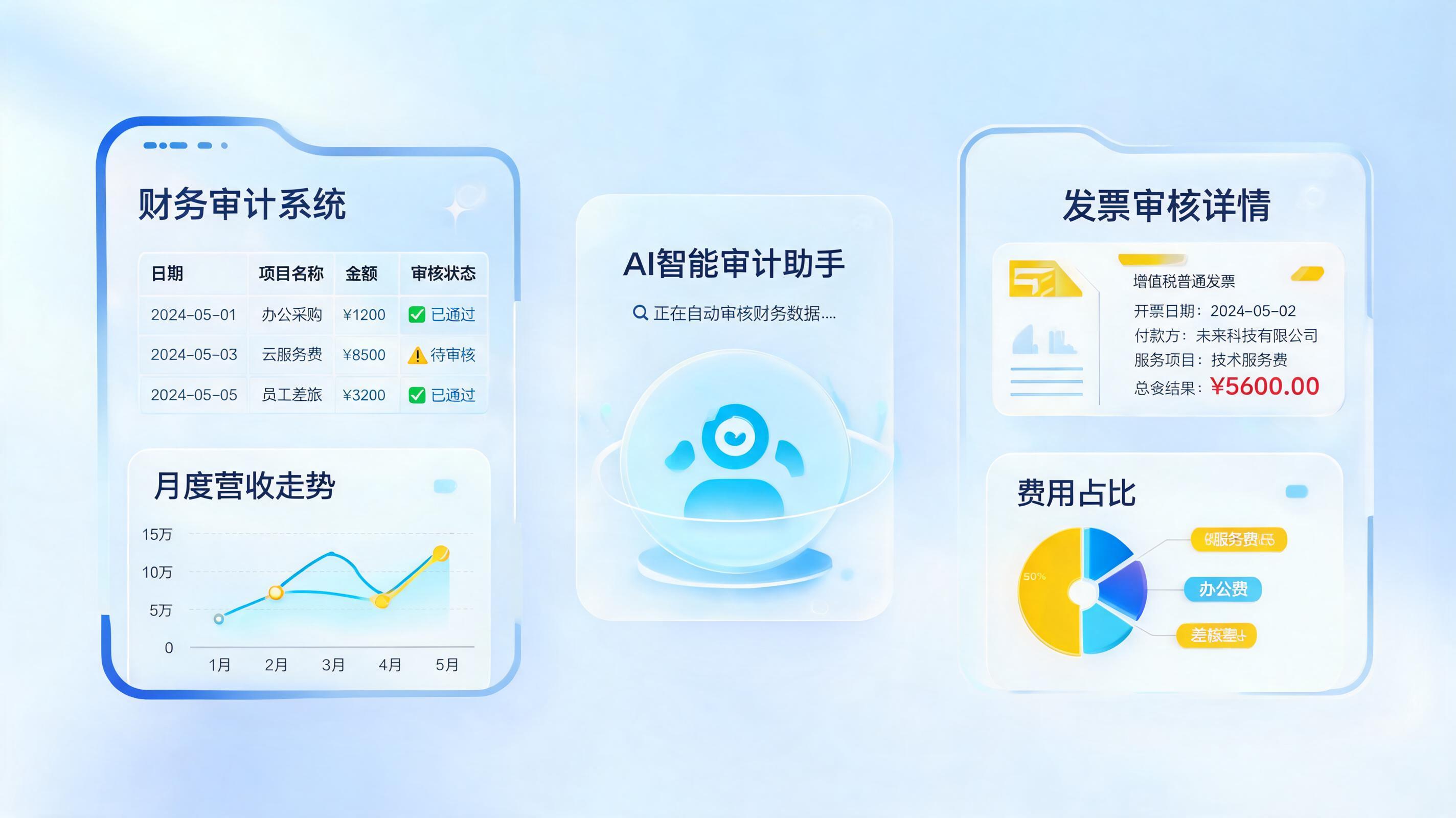 各行各业如何落地财务 Agent？数字员工重塑财务共享中心_图1