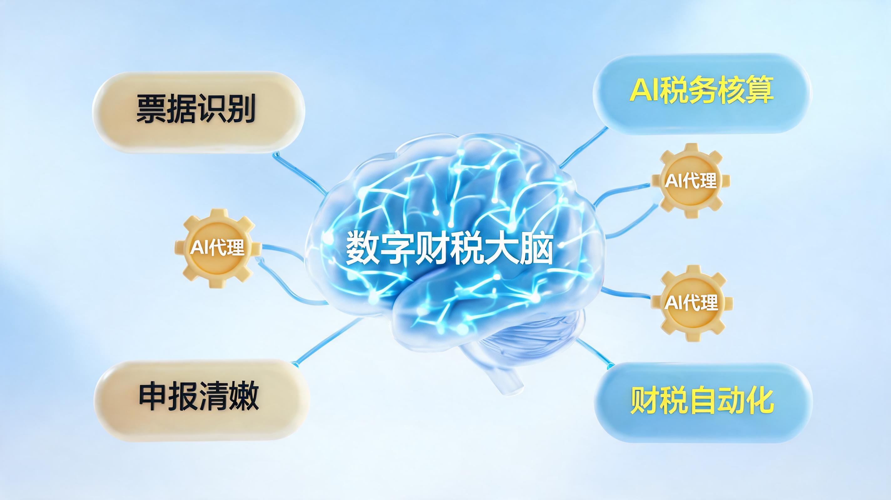 企业财税数字化转型避坑指南：智能体驱动业财融合_图1