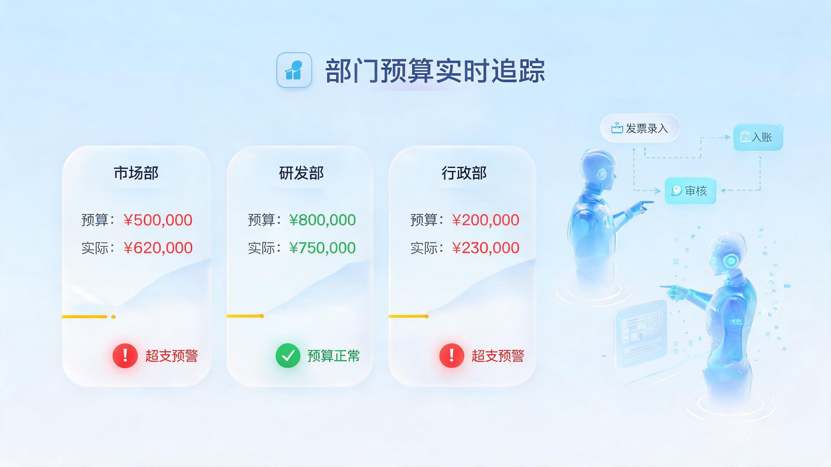 部门花钱超标该怎么设置智能预警？构建企业费用合规自动化闭环_图1