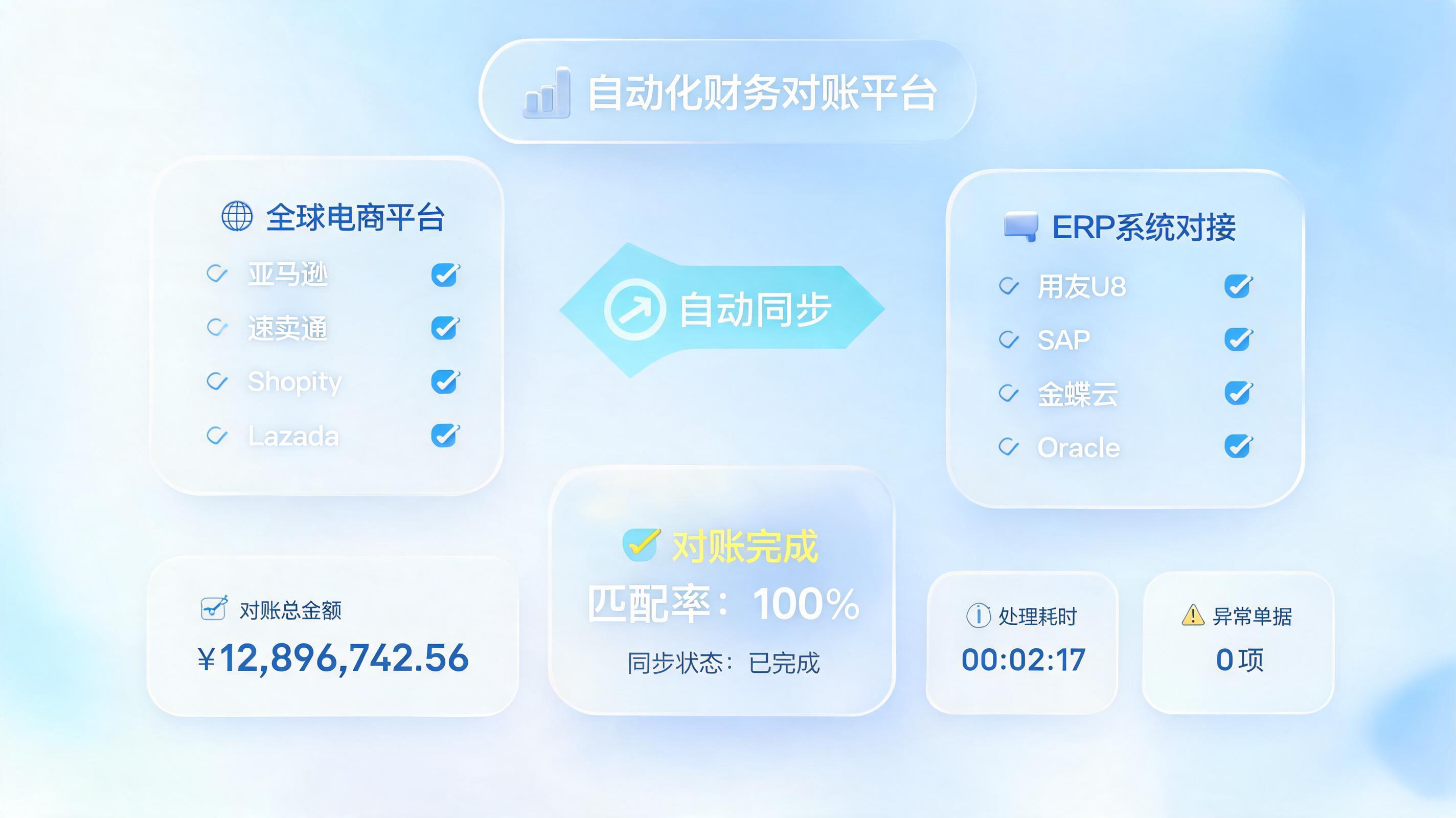 合作商家对账效率低？账目智能核对方法全解析_图1