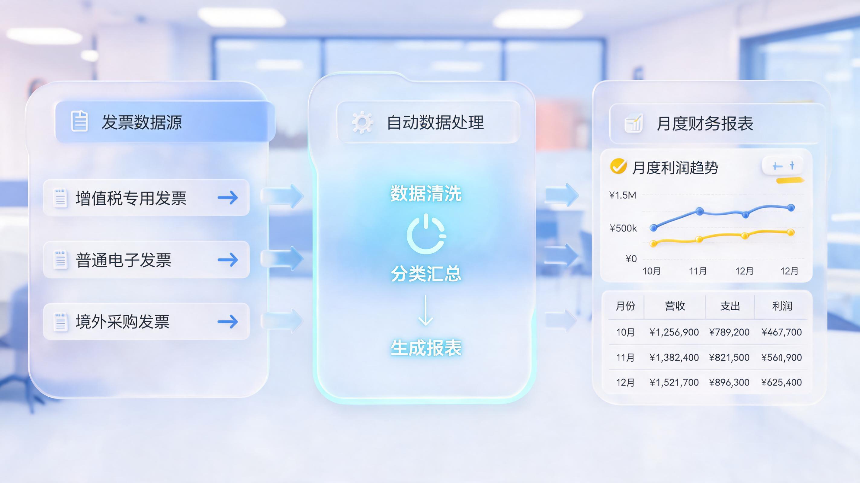 财务月度报表批量生成方案：智能体实现一键对账出表_图1