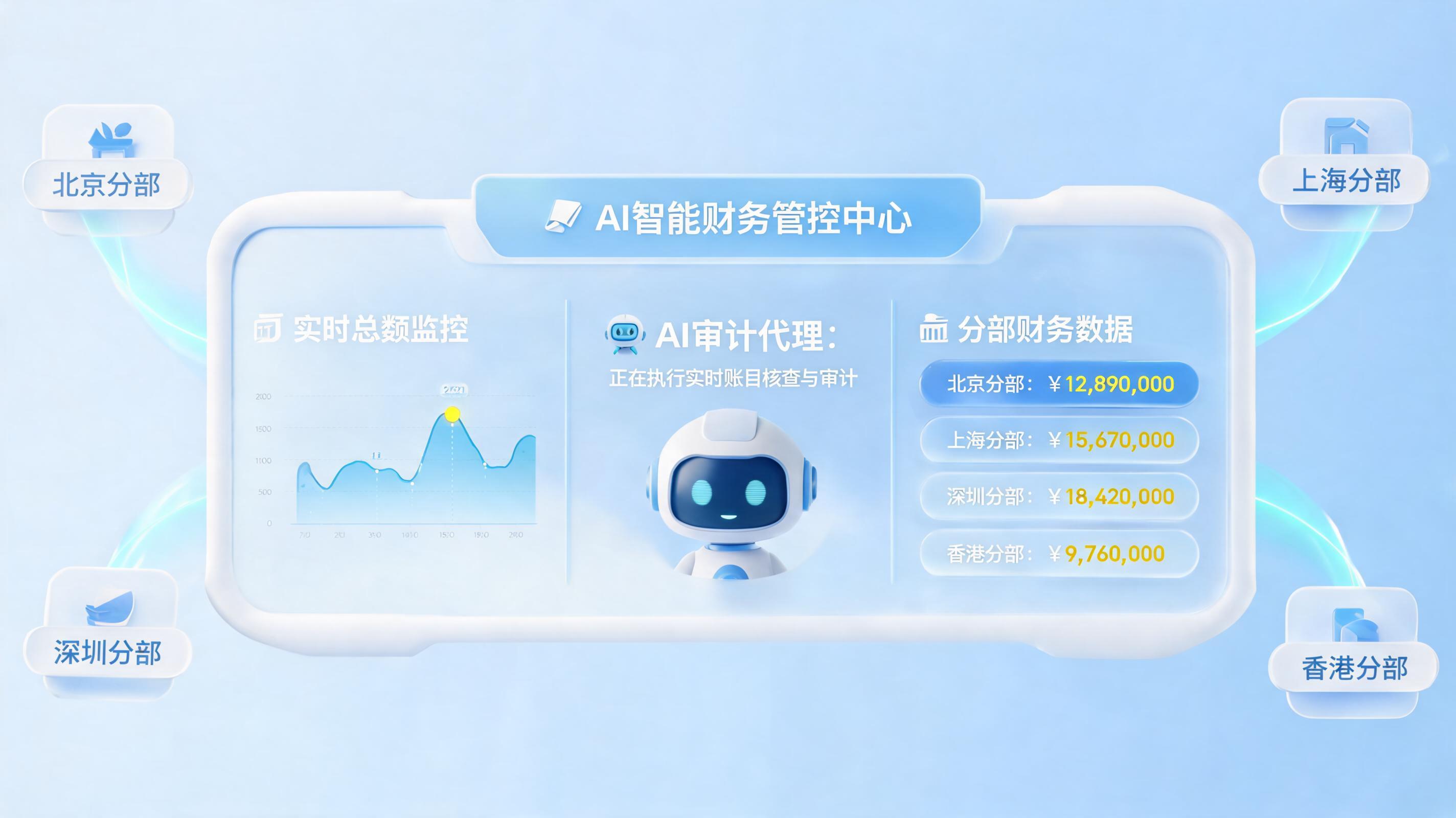 多家分公司统一管账该怎么落地？财务共享中心构建指南_图1