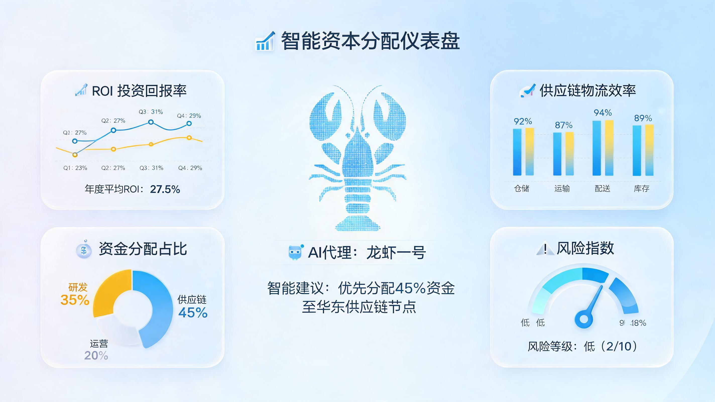 多种资金使用场景测算方案：智能决策驱动企业资产增值_图1