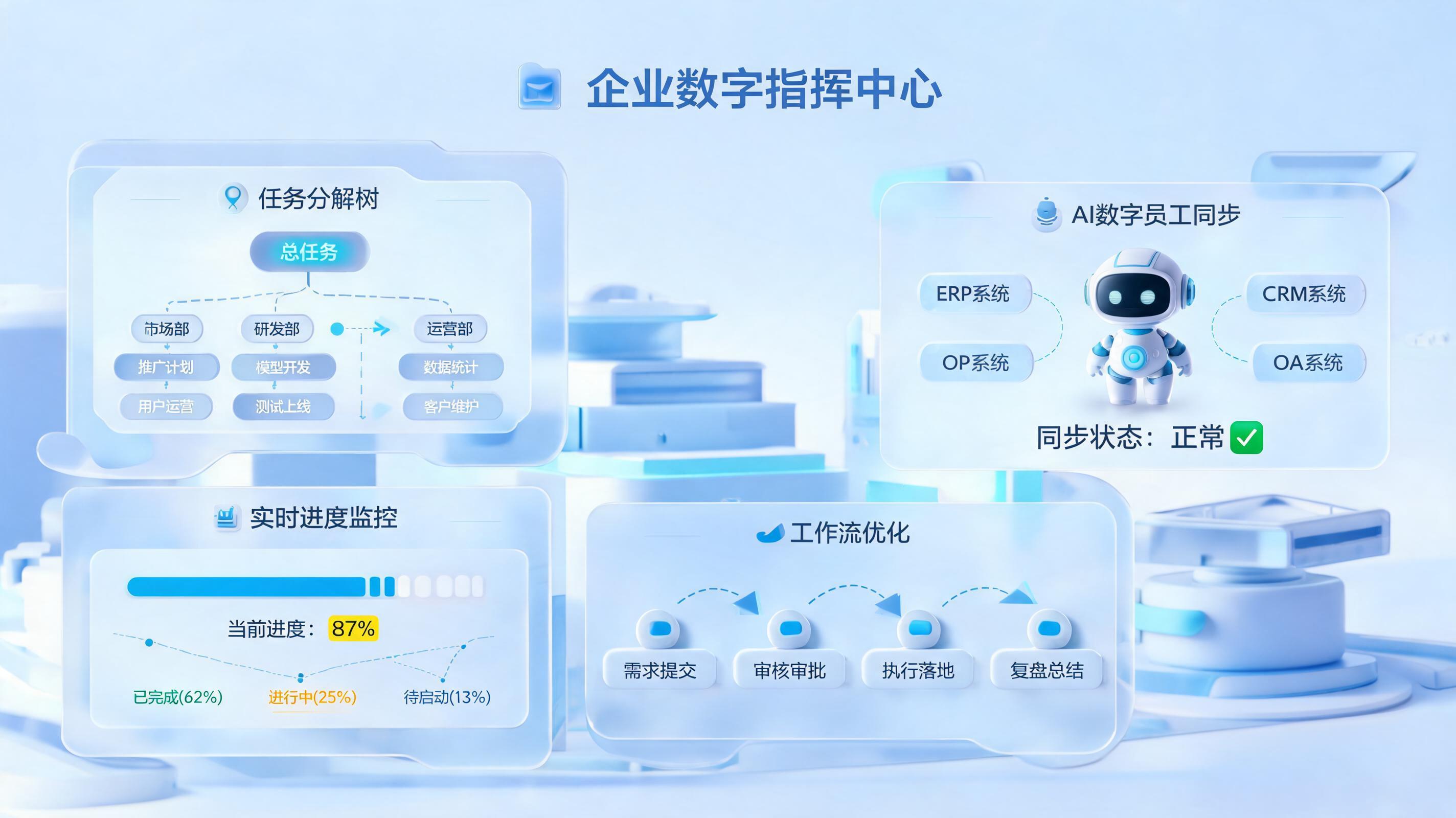 集团任务督办怎么做？智能体驱动全流程自动化_图1