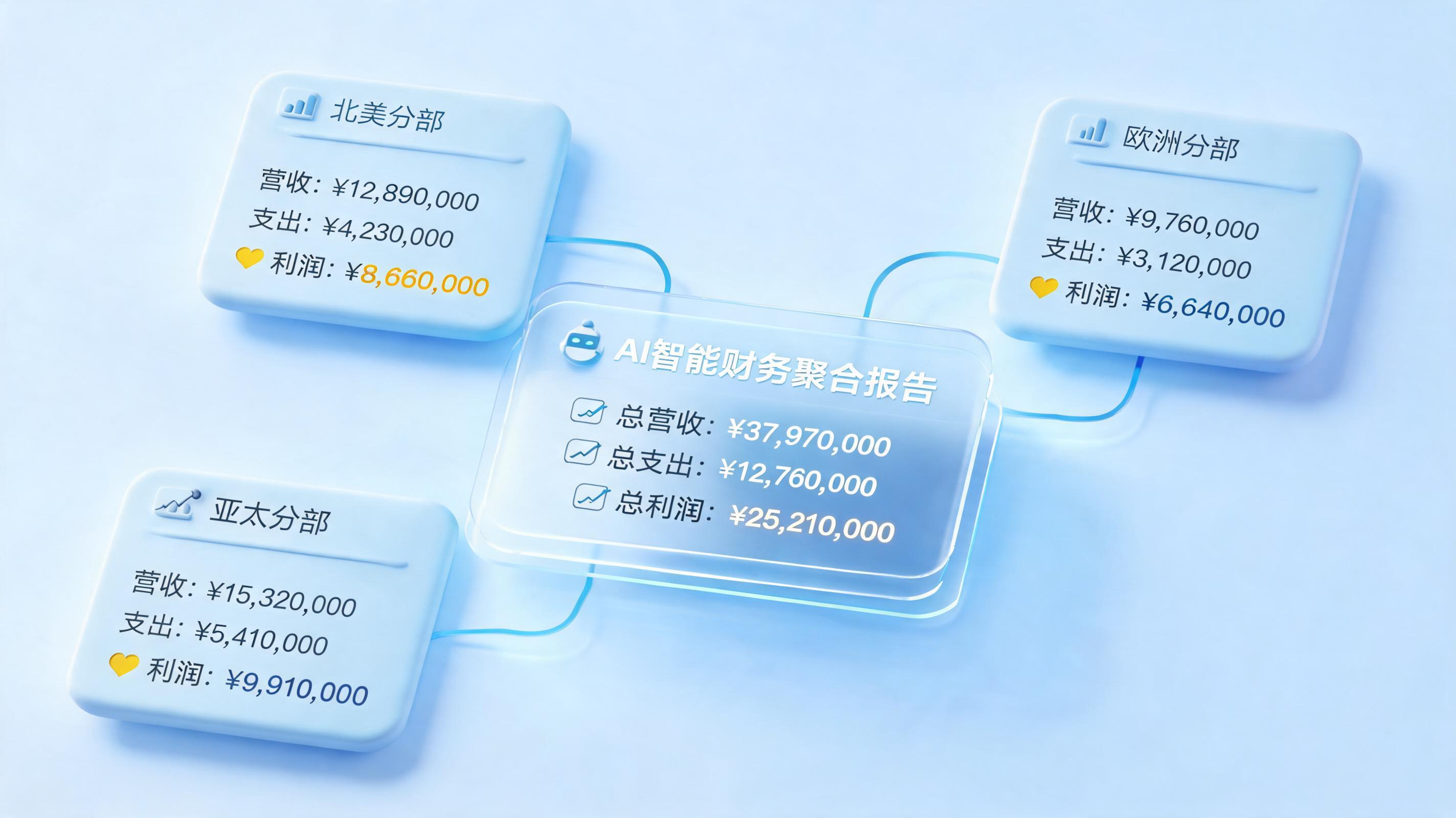 异地分公司报表怎么一键汇总？实在智能助力跨区域高效集成_图1