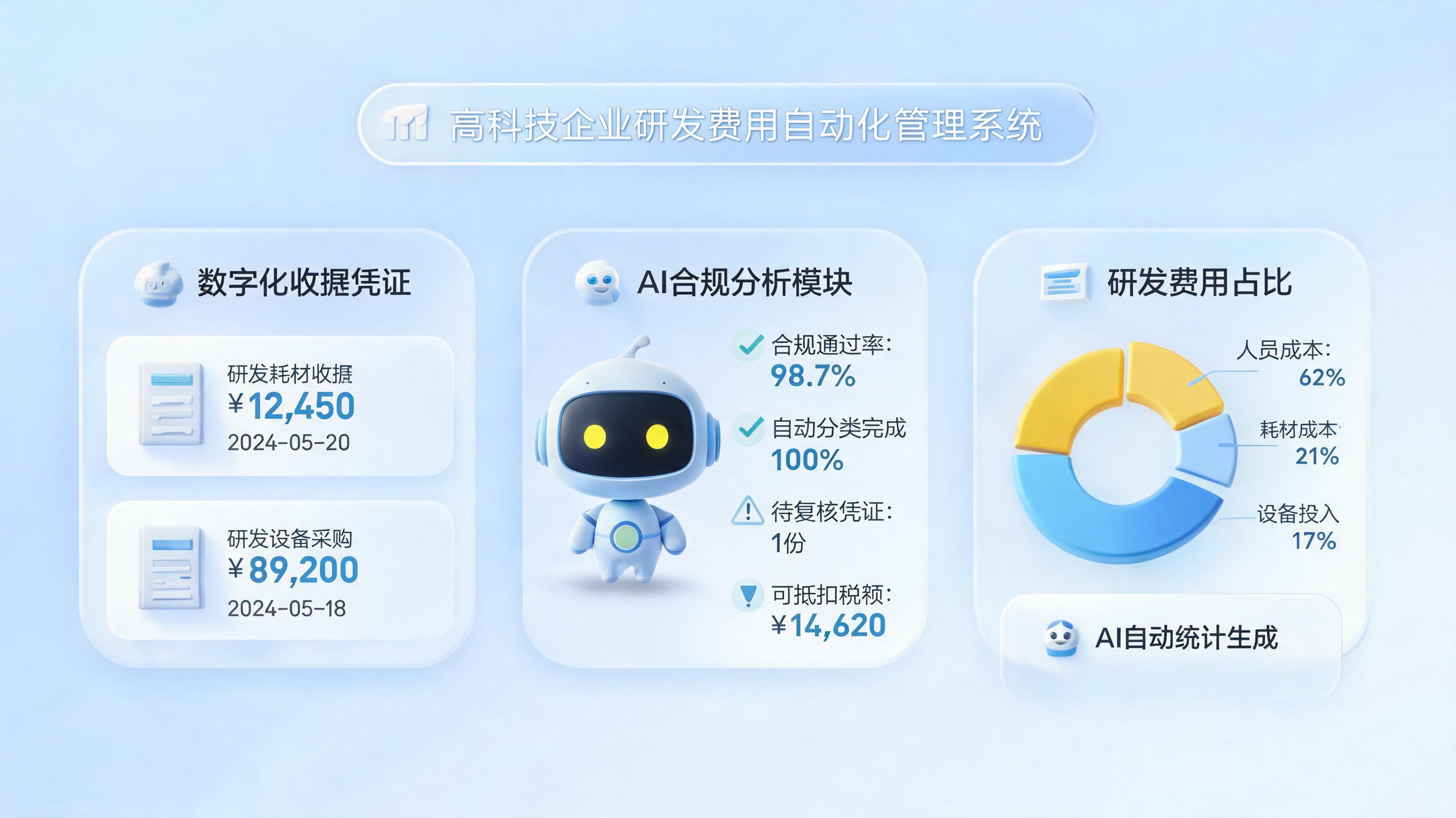 高新企业账务规范处理方法：构建研发费合规闭环_图1