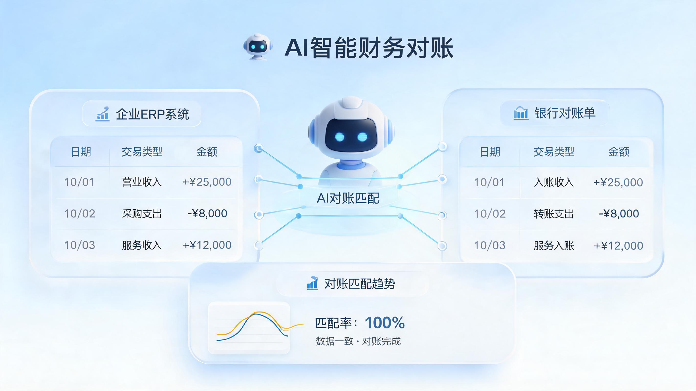 经销商销售货款自动核对方法：数字员工重构对账流_图1