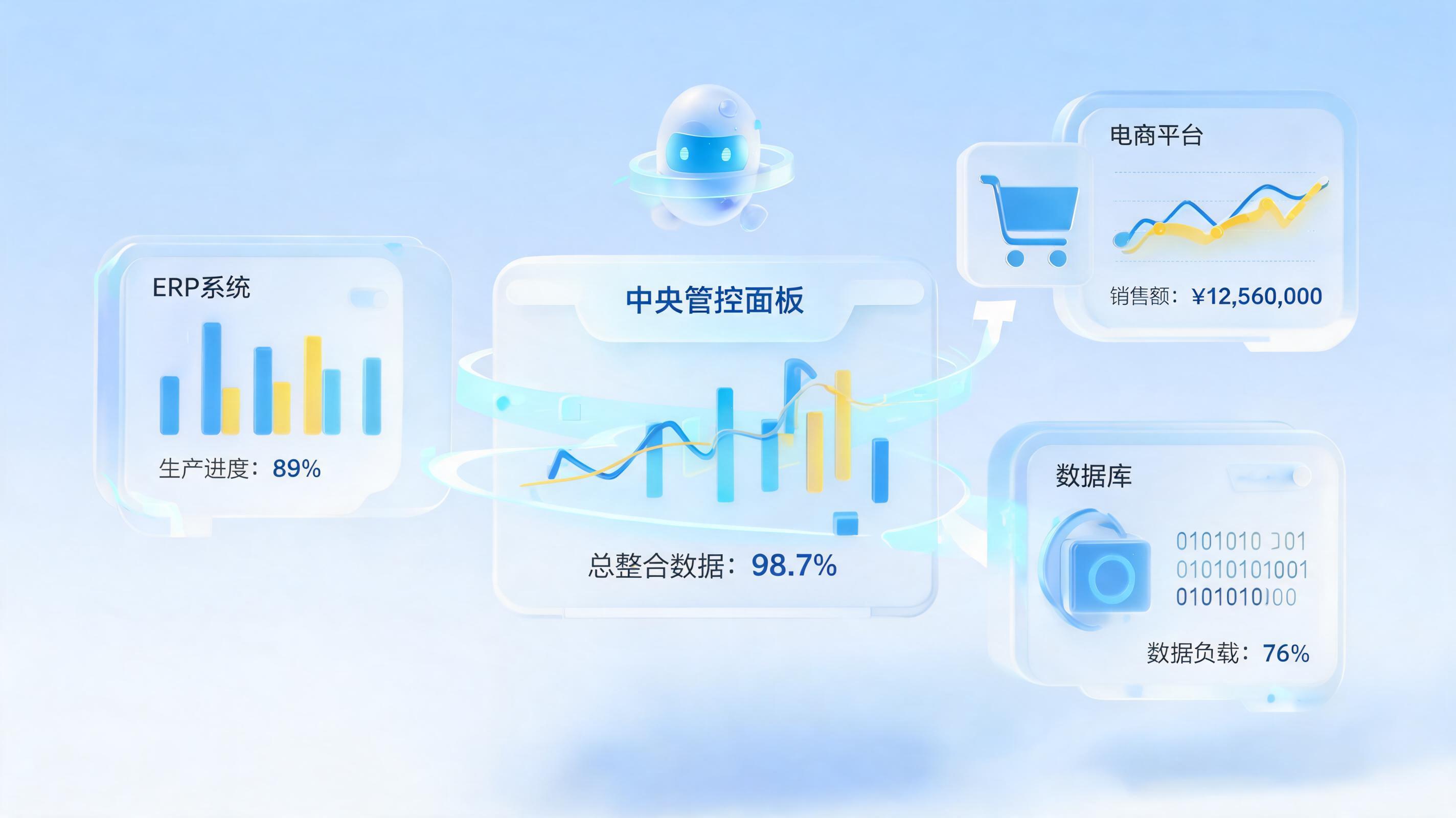多套系统数据一键汇总落地方法 实在Agent重塑跨系统业务流_图1
