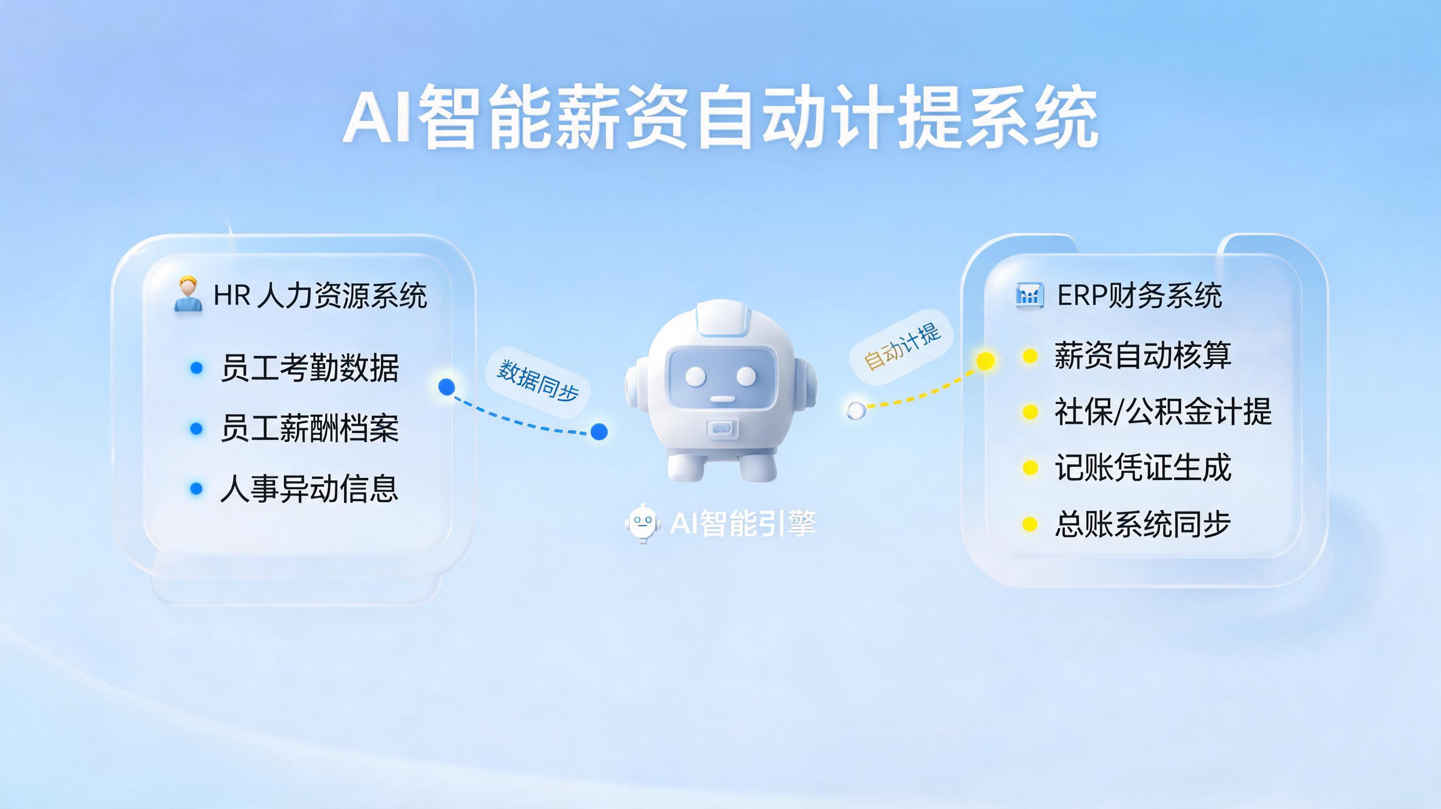 员工薪资账务自动计提方案；实在Agent重塑财务结算_图1