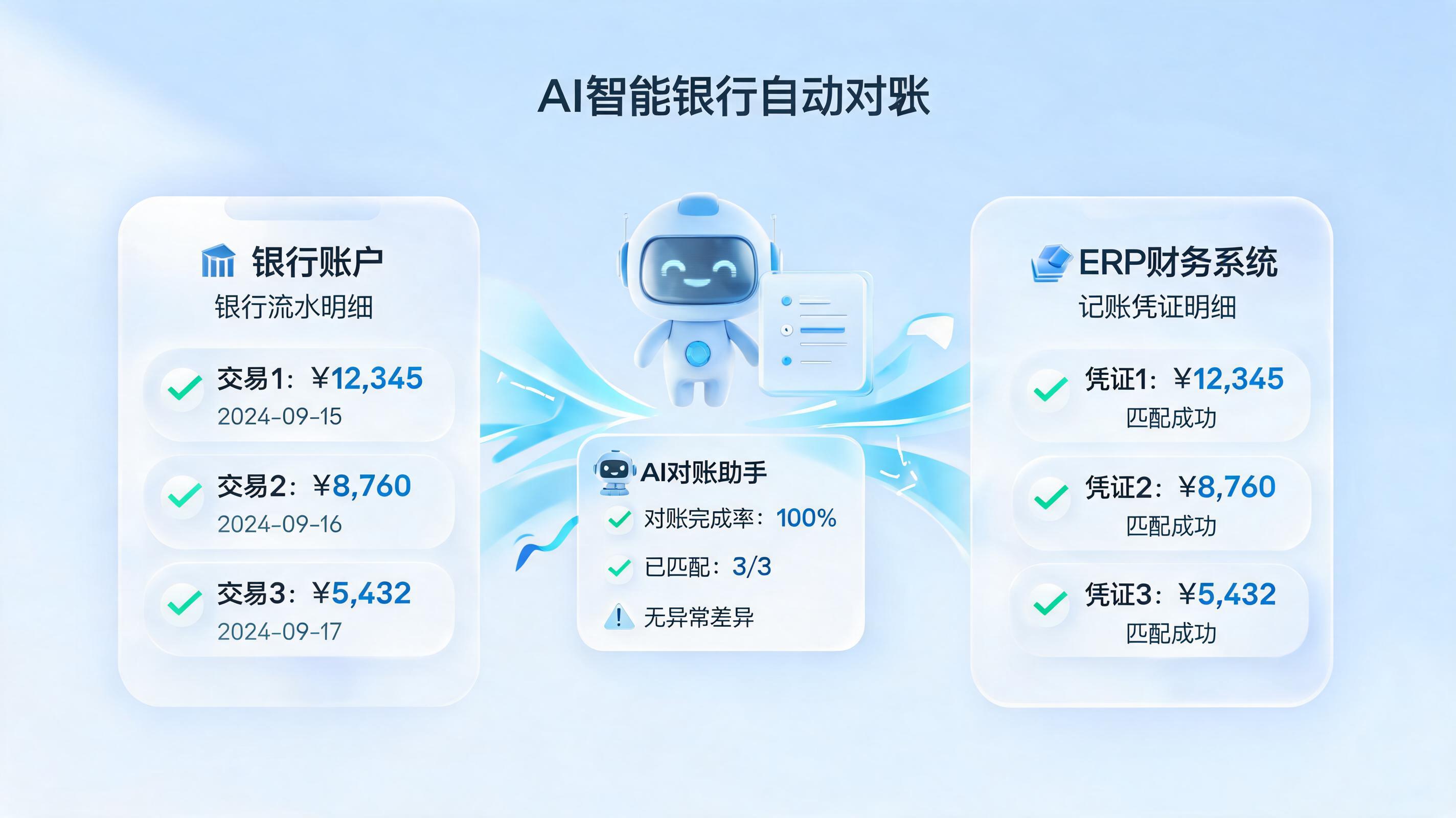 银行卡流水自动对账实操方法：数字员工重塑财务效率_图1