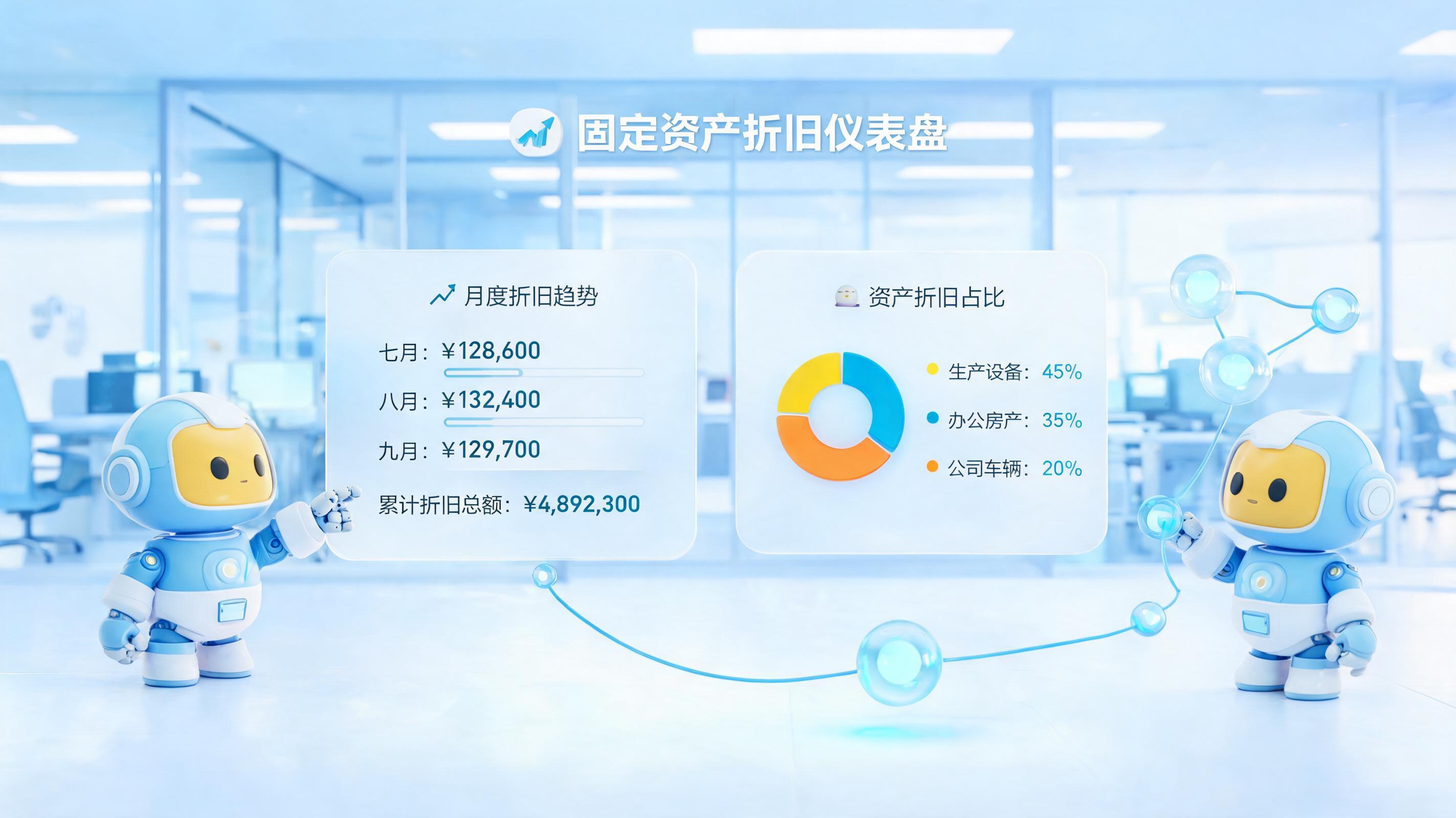 固定资产折旧自动计算思路，数字员工重塑资产管理_图1