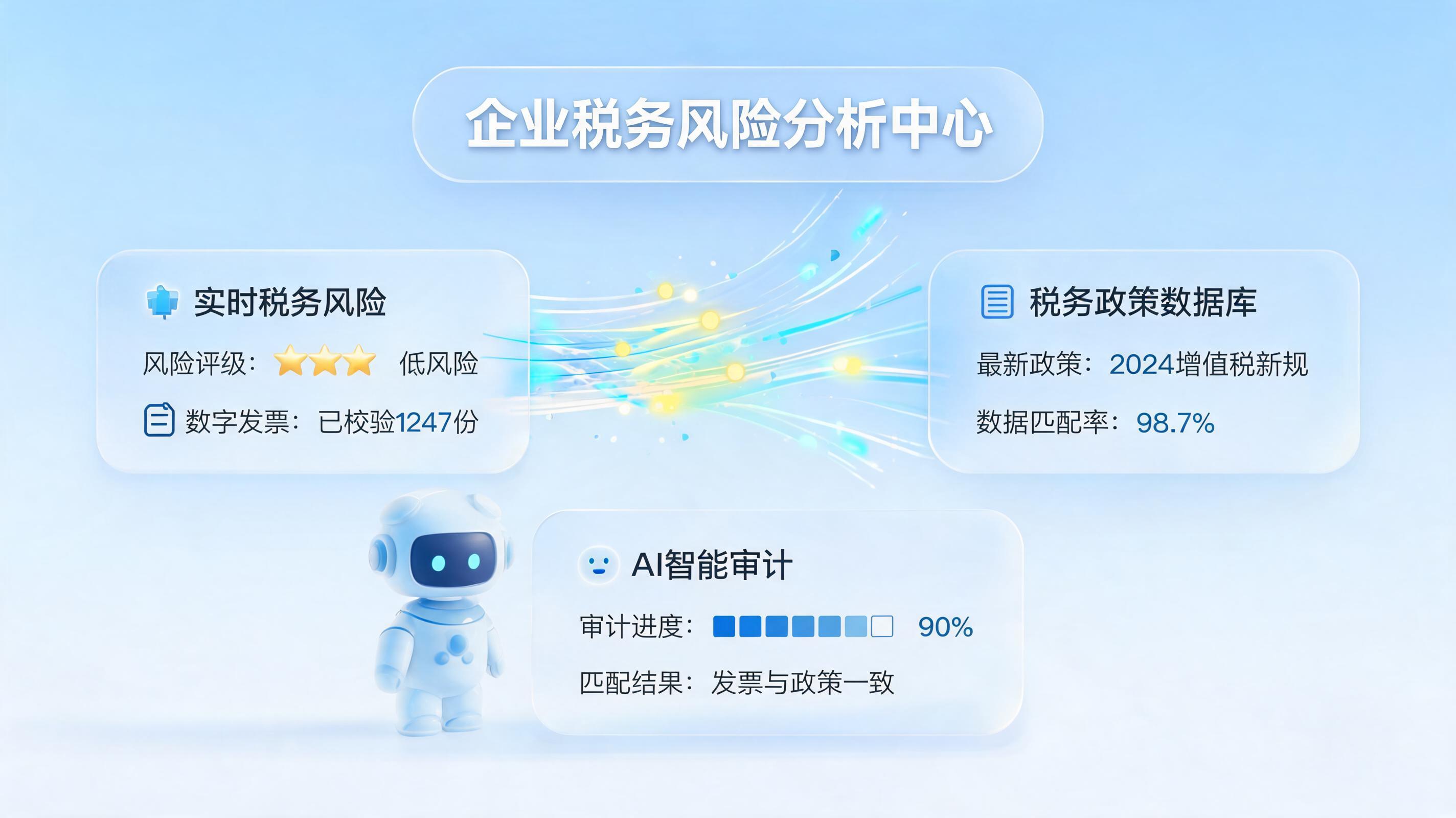 全行业税务隐患智能排查方案：智能体驱动财税合规升级_图1