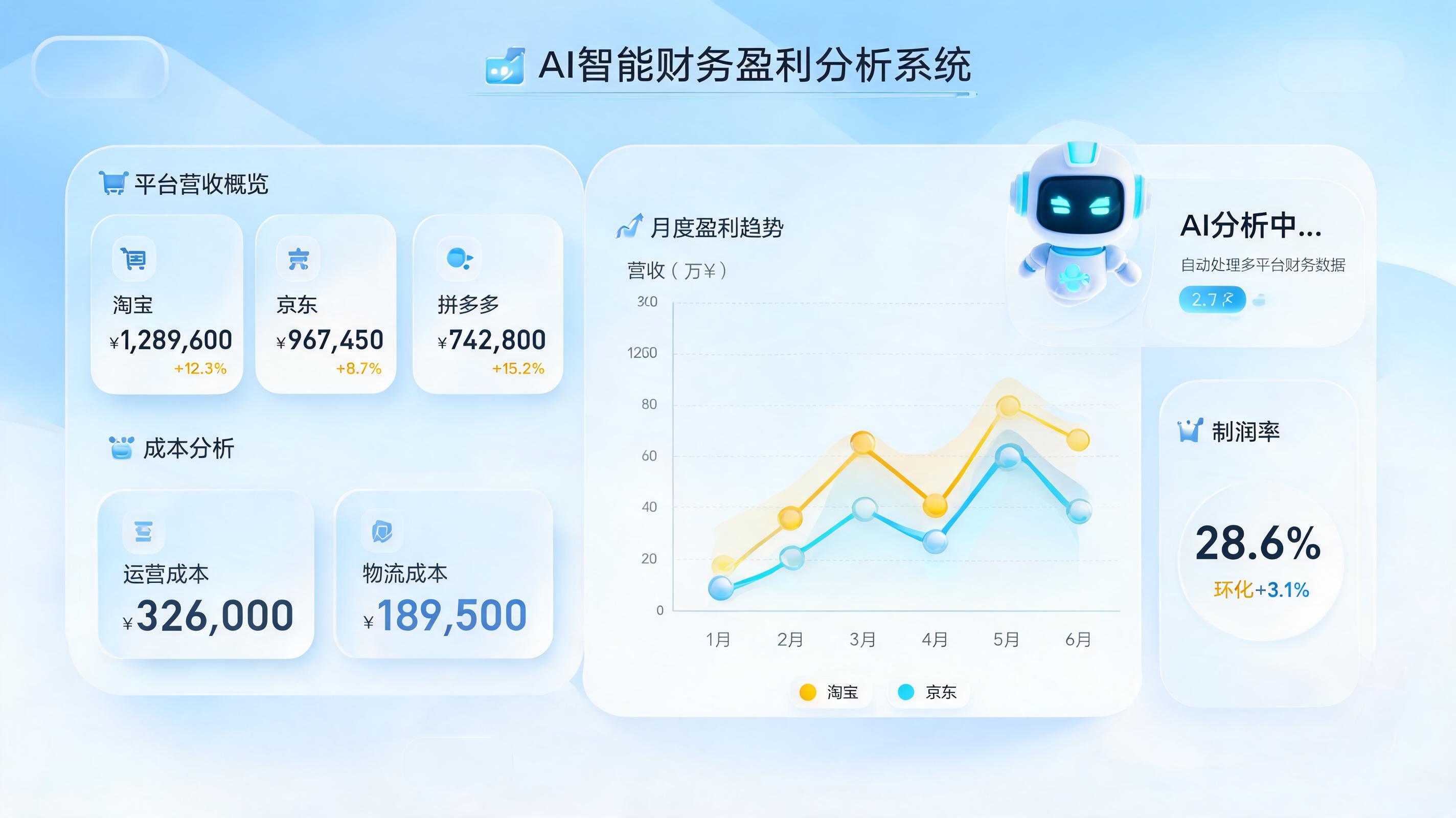 产品盈利数据自动统计方案 实在Agent驱动多维利润核算_图1