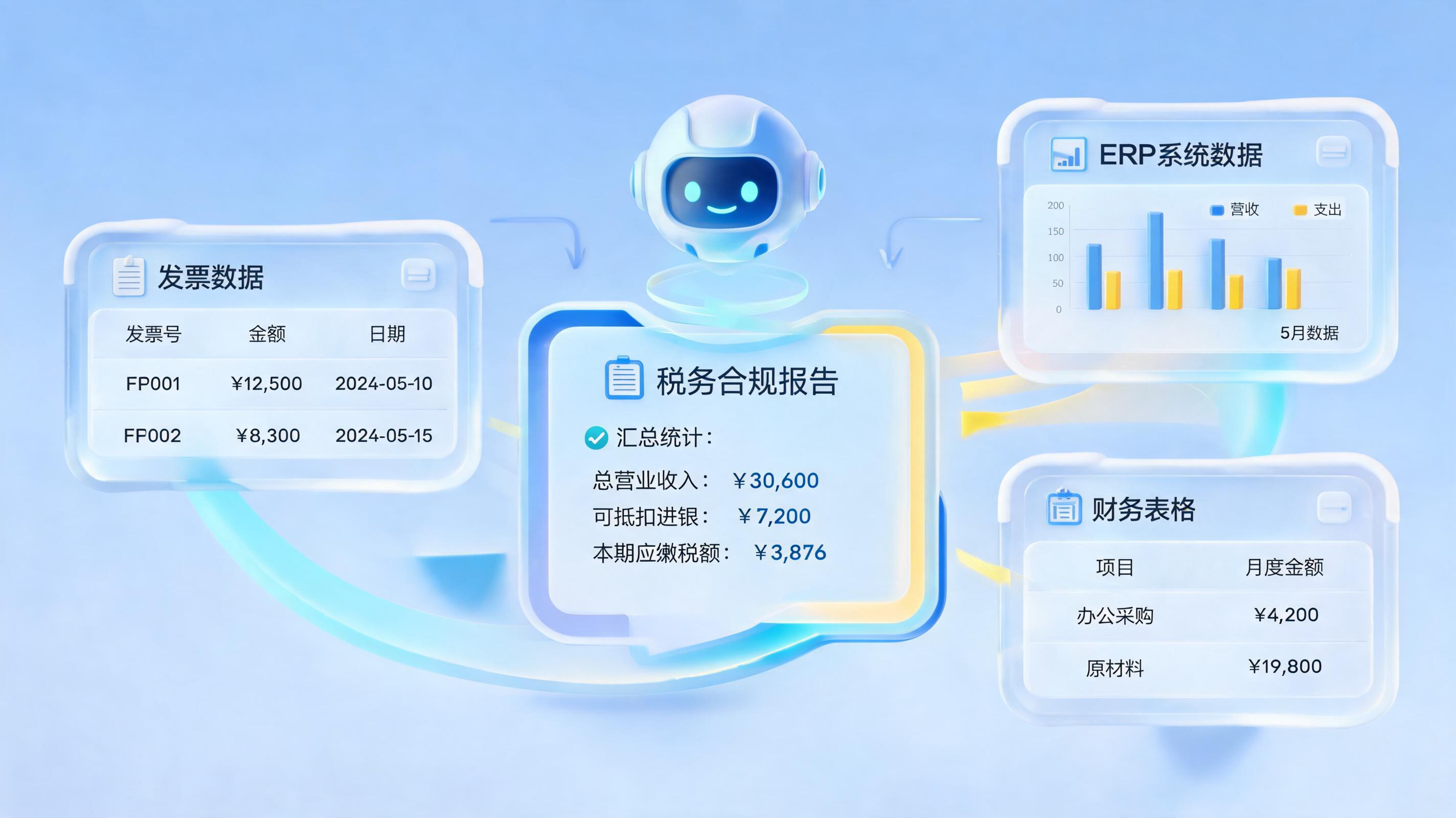 汇算清缴数据如何自动归集？实在Agent加速财务合规_图1