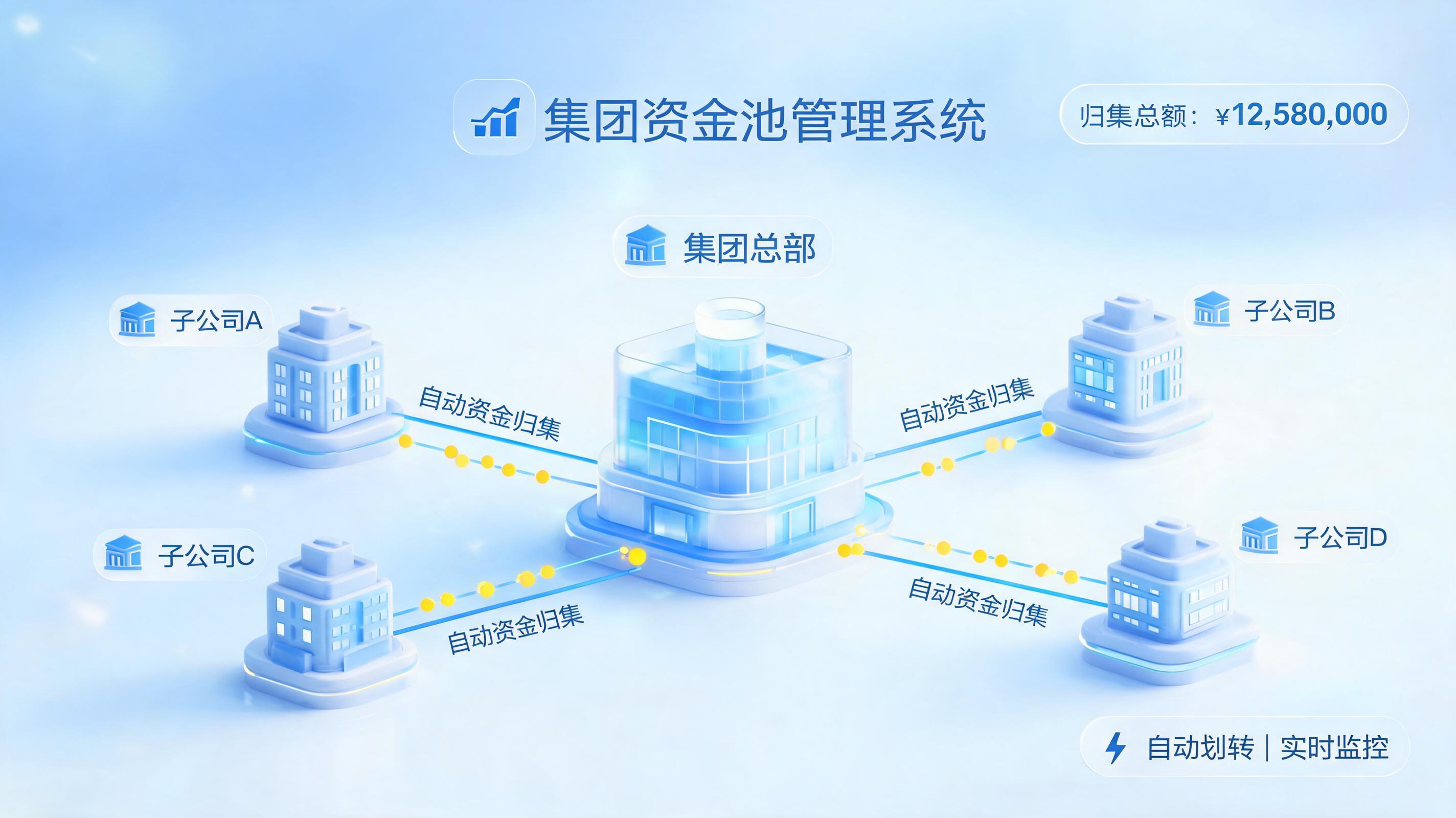 集团子公司资金归集自动办？实在Agent助力司库数字化_图1