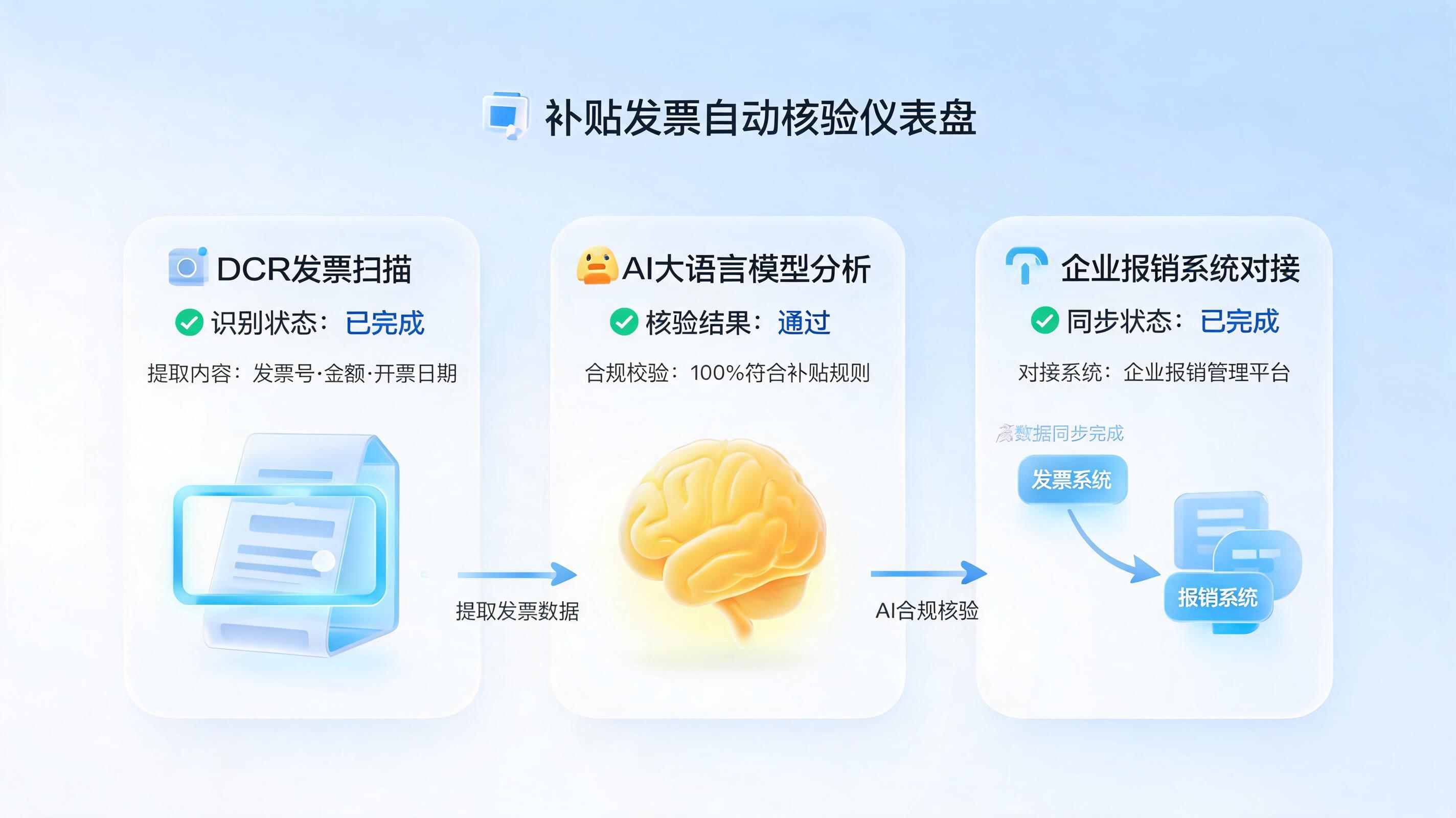 各类补助票据自动核对方法 智能重塑财务审核效率_图1