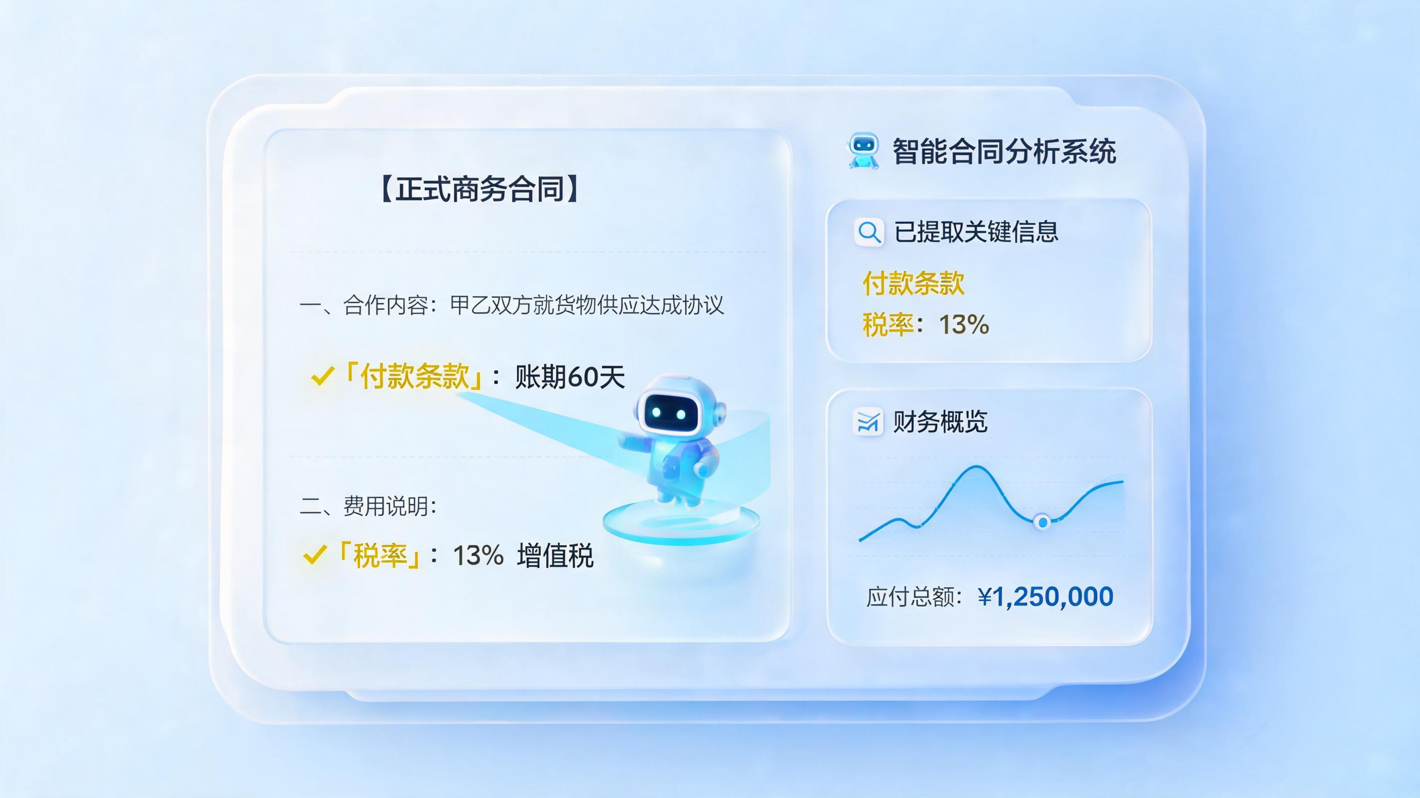 合作合同里财务条款自动审核方法：AI重塑审计流程_图1