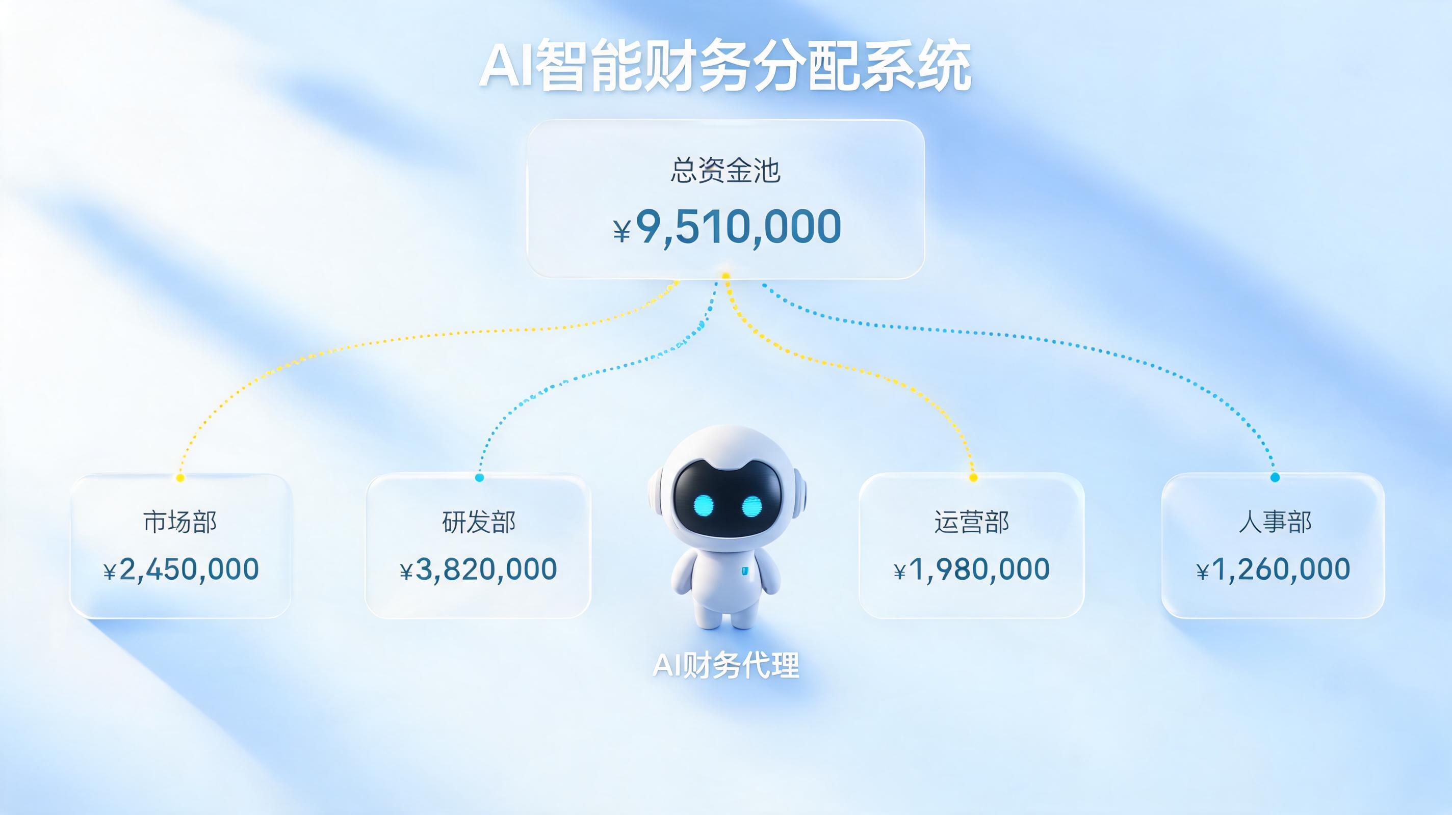 集团内部费用分摊怎么自动核算？实在Agent实现业财数据自动闭环_图1