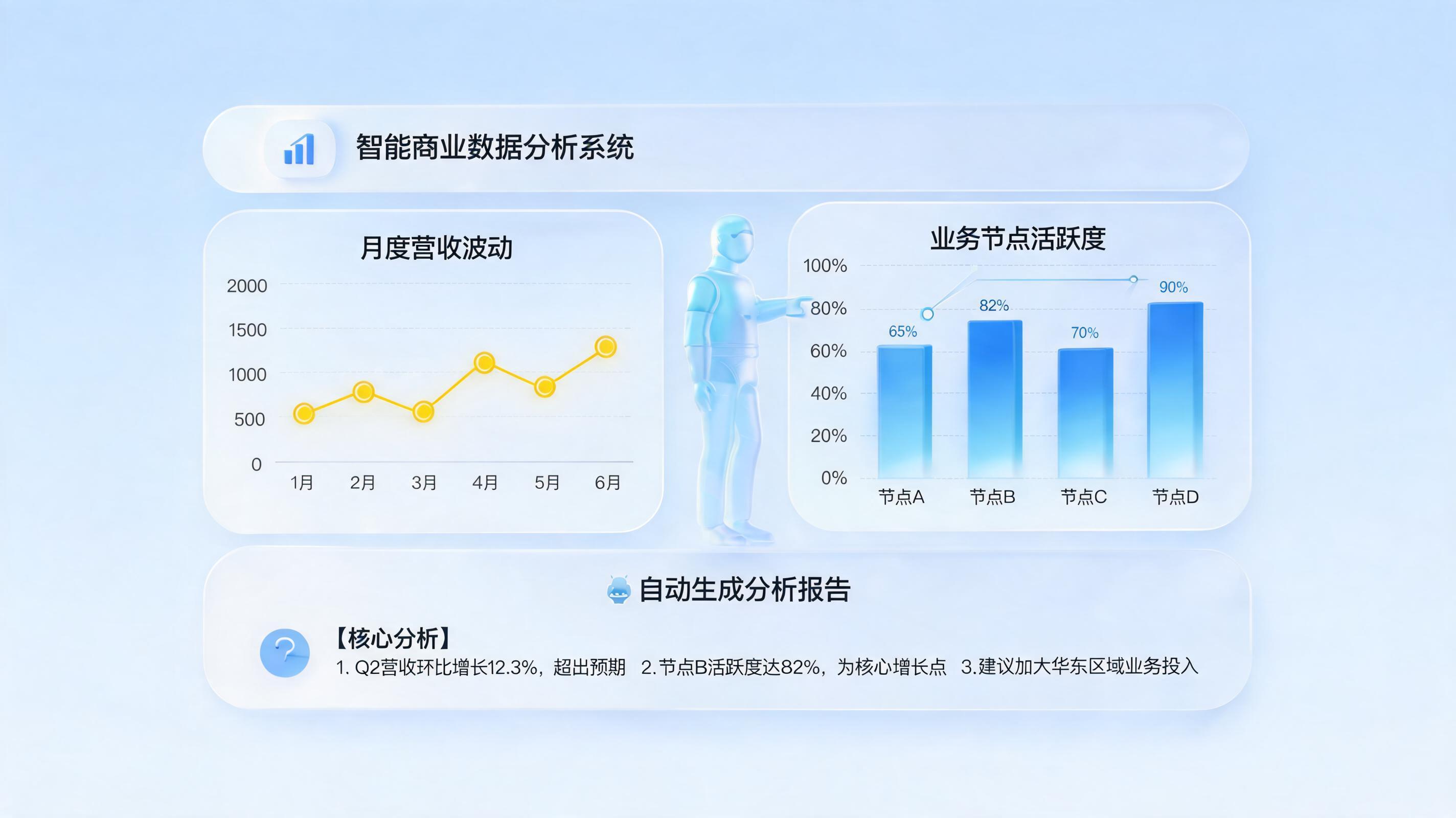 经营出现波动自动生成分析报告？实在Agent辅助敏捷决策_图1