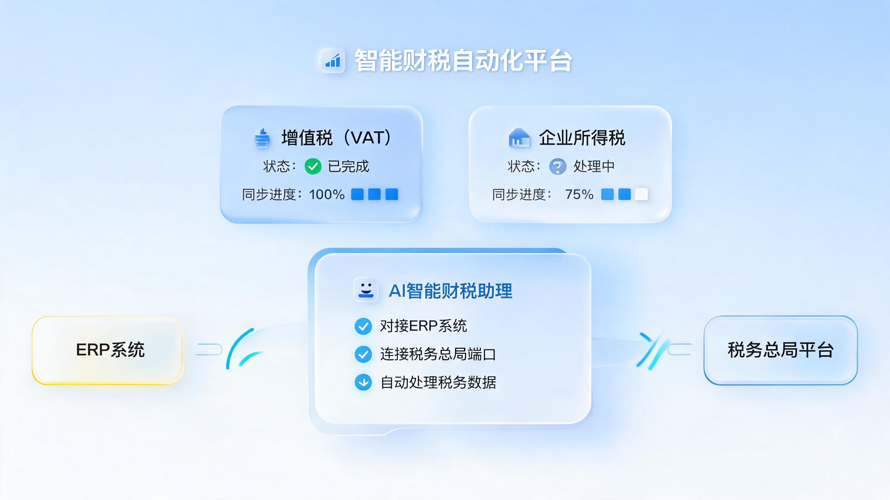 全税种税费自动核算筹划方案 智能体赋能企业税务数智化_图1