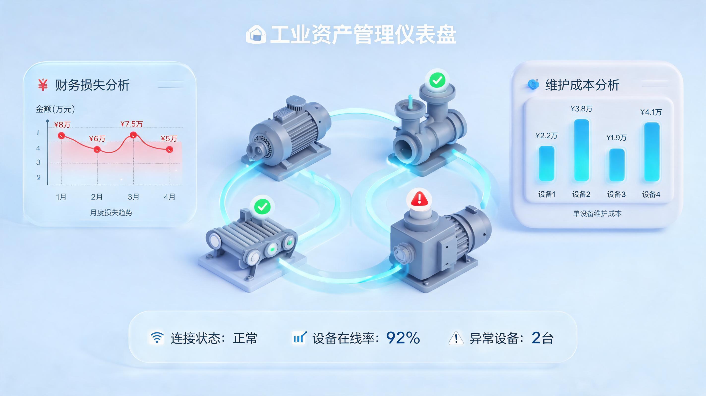 闲置设备损耗成本智能排查方法：数字化赋能资产精细管理_图1