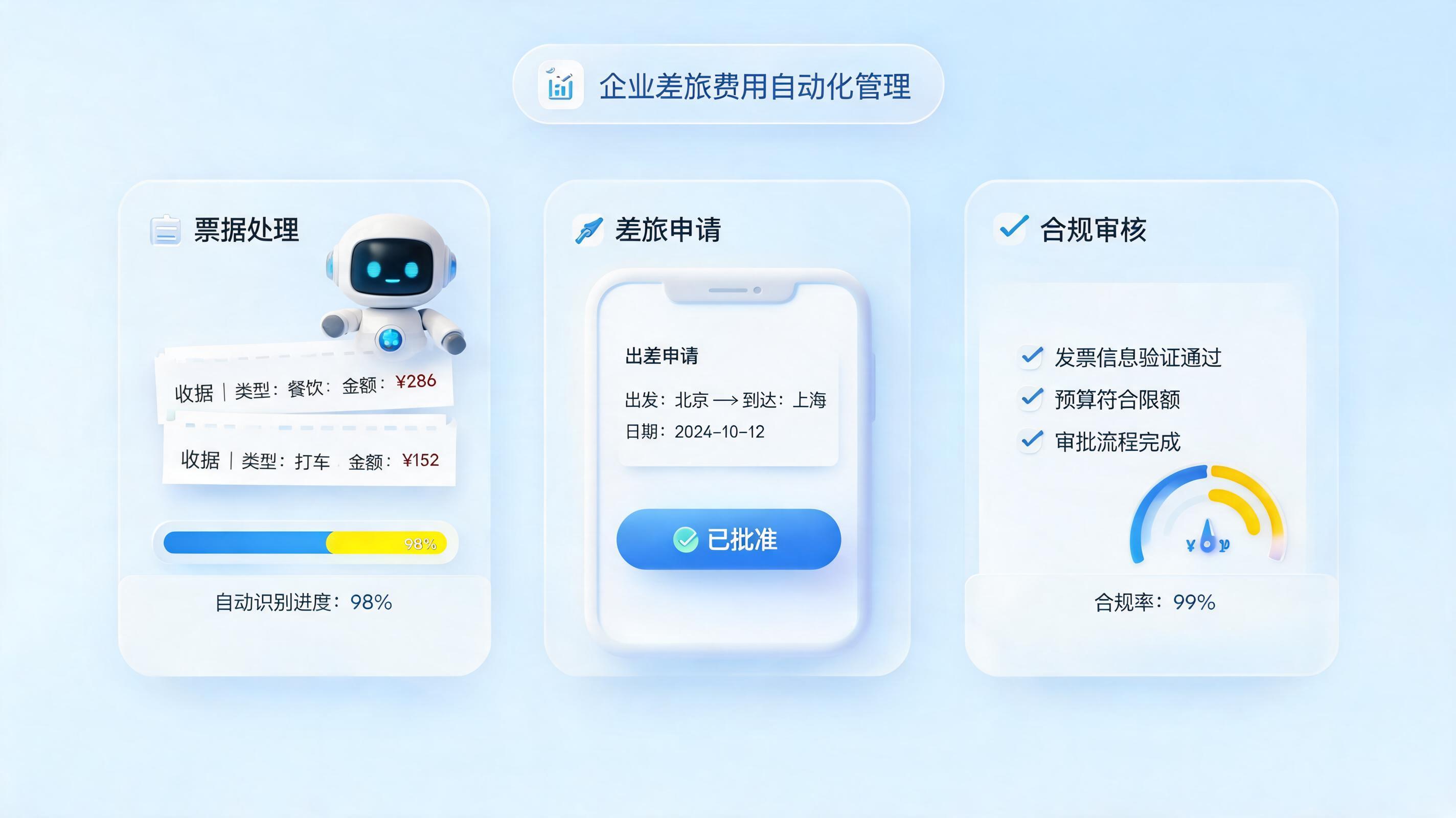 企业出差花销如何管控？智能化全流程方案解析_图1