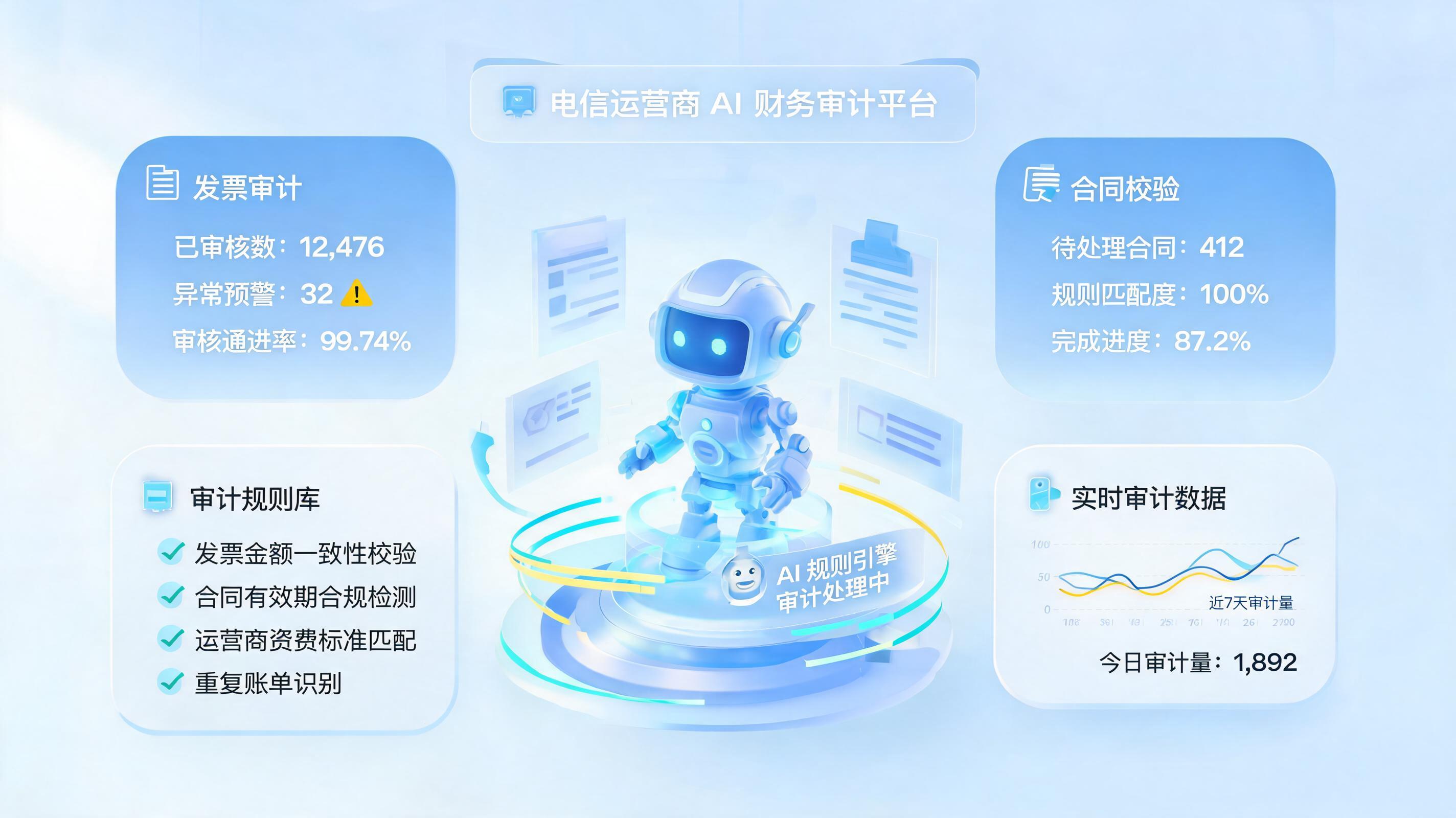 通信公司零散开销管控方案：智能体助力财务精细化治理_图1