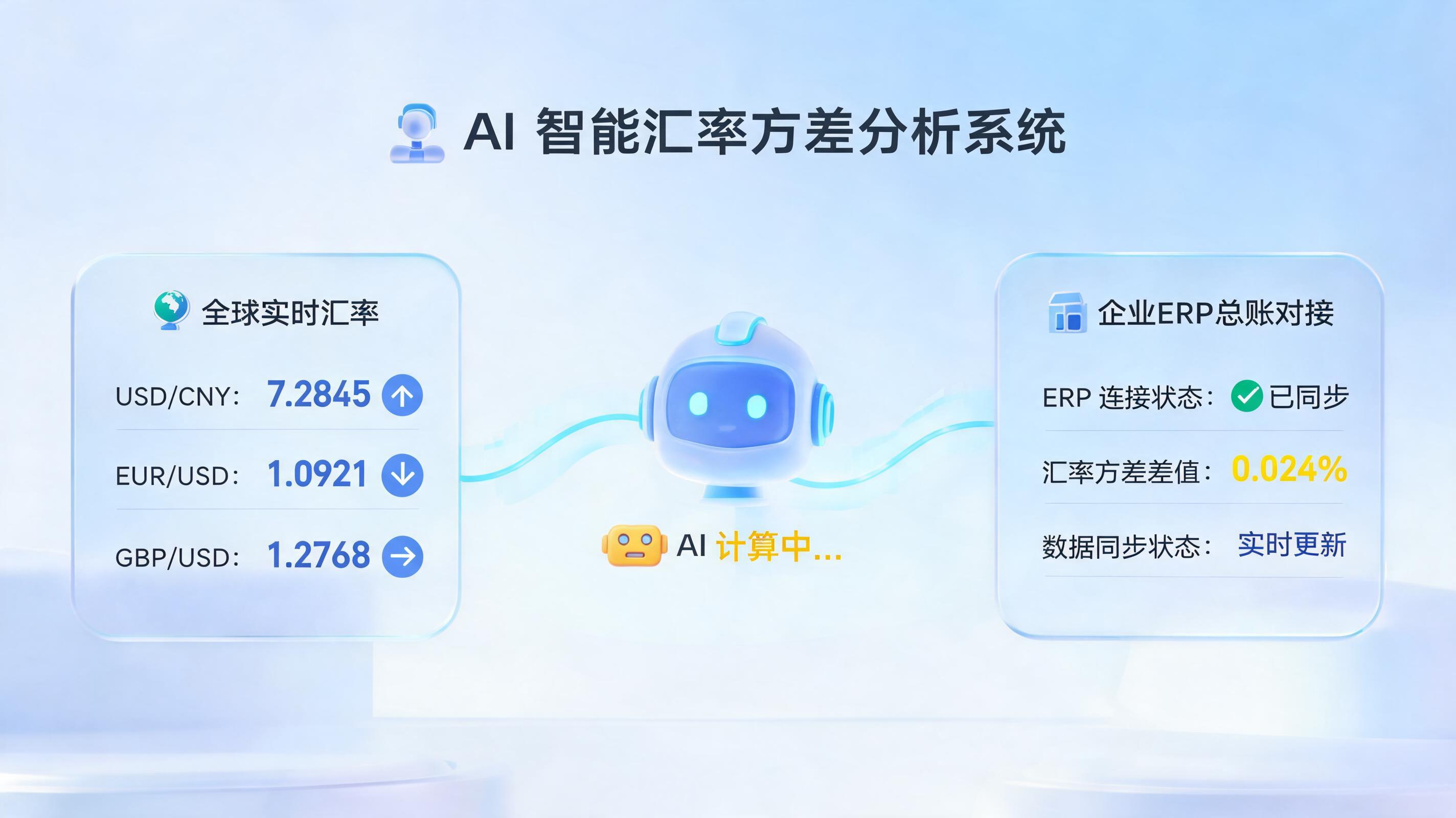 外贸汇兑盈亏怎么自动调整？智能体驱动财务结算自动化_图1