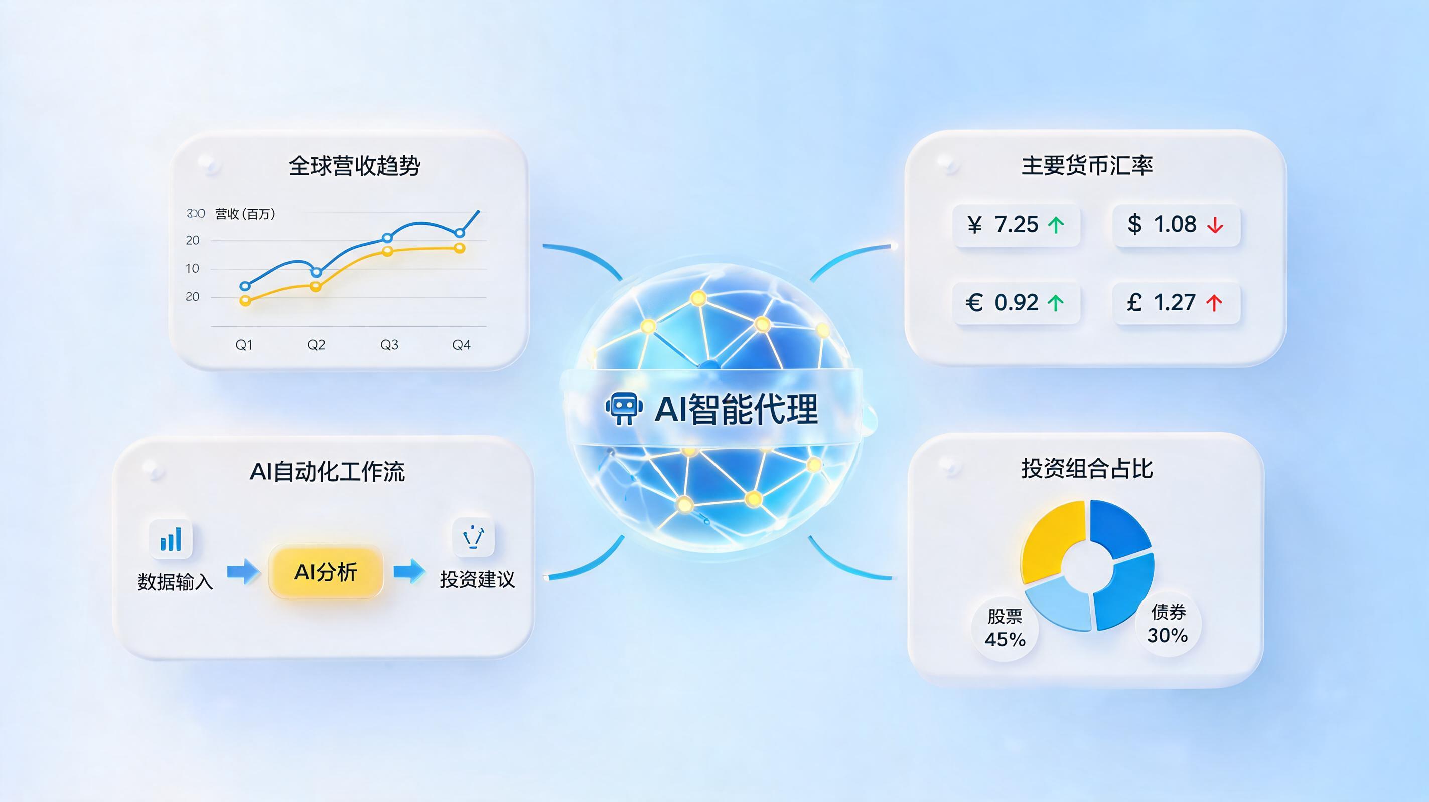 投资收益自动测算方案：AI智能体重塑业财核算逻辑_图1
