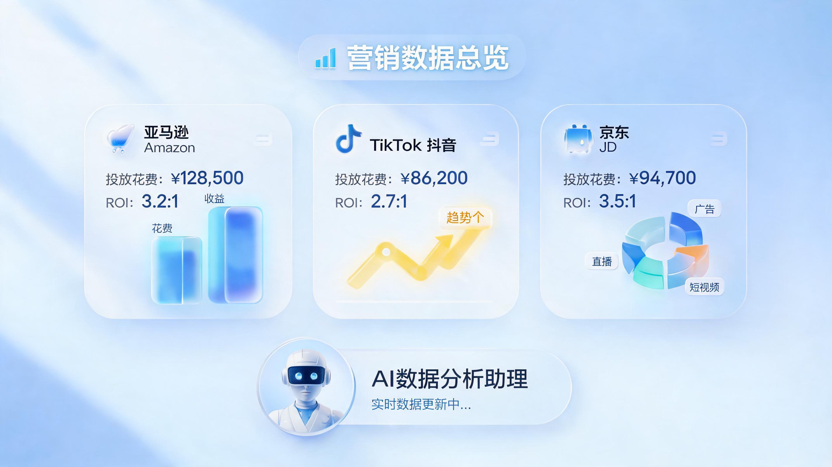 品牌推广花销精细化管控思路：AI智能体助力降本增效_图1