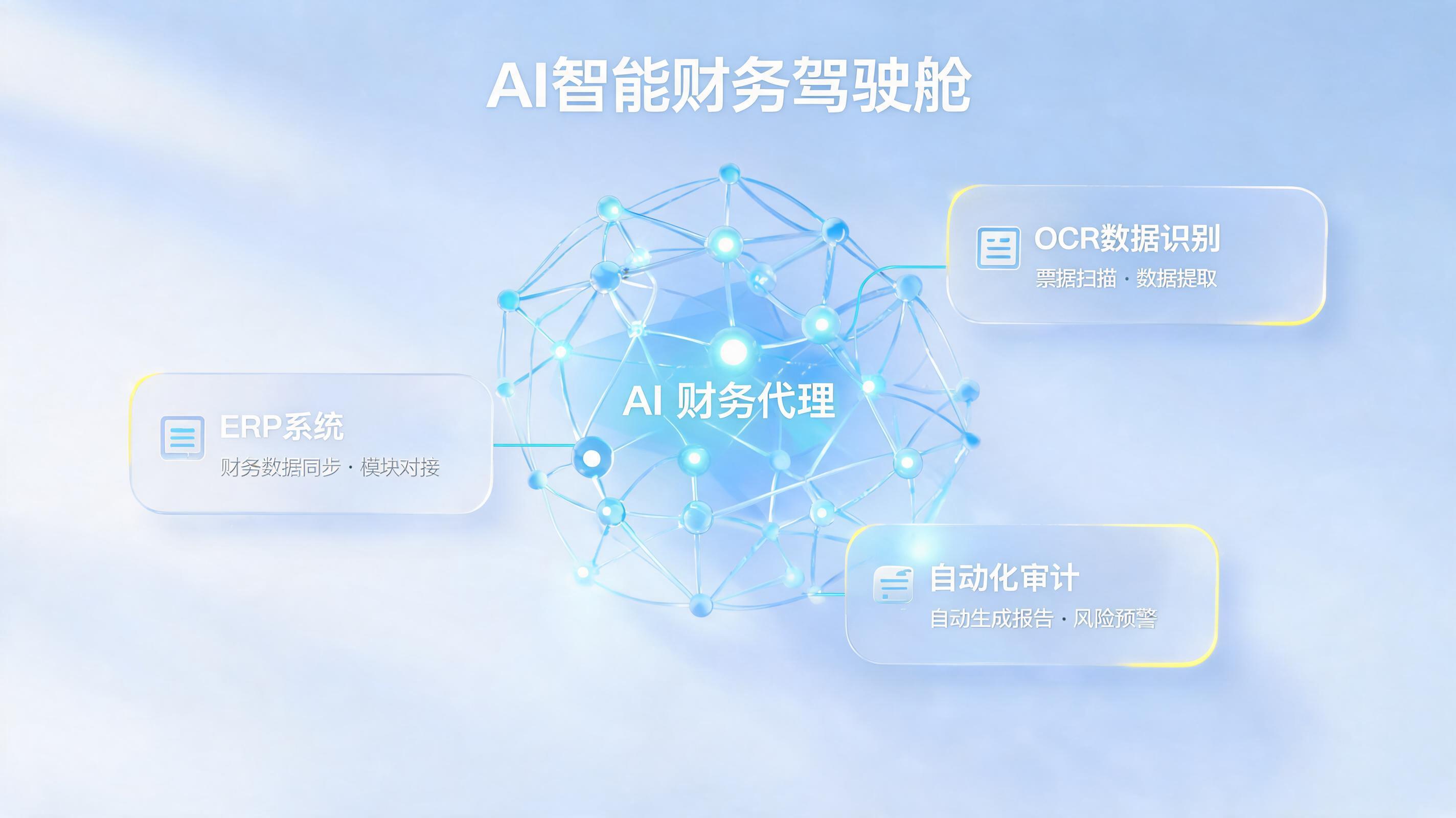 传统财务转型怎么用？Agent工具重塑数智生产力_图1