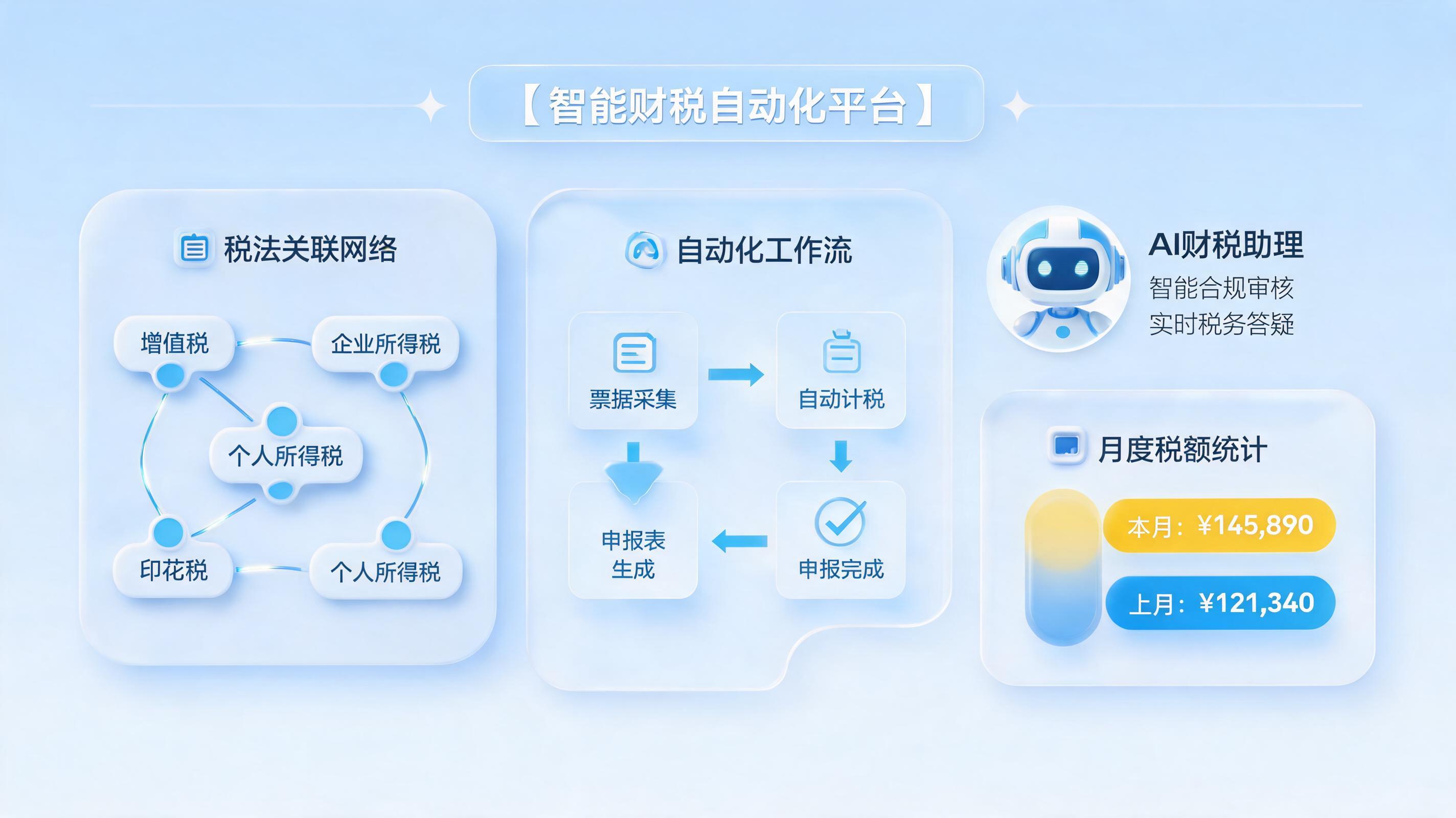 企业内部财税答疑系统该怎么搭建？实在Agent驱动业财提效_图1
