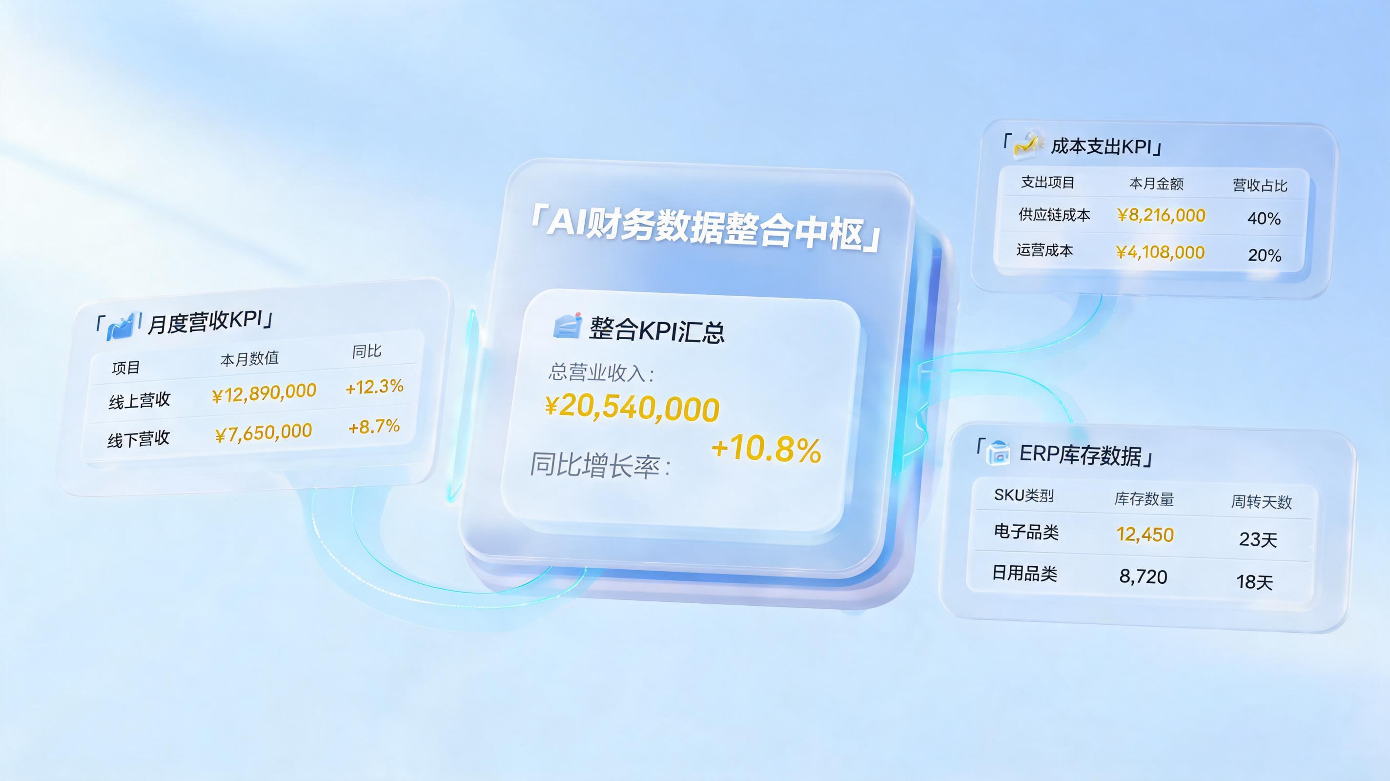 财务绩效考核数据自动提取方案：智能体助力业财高效对齐_图1