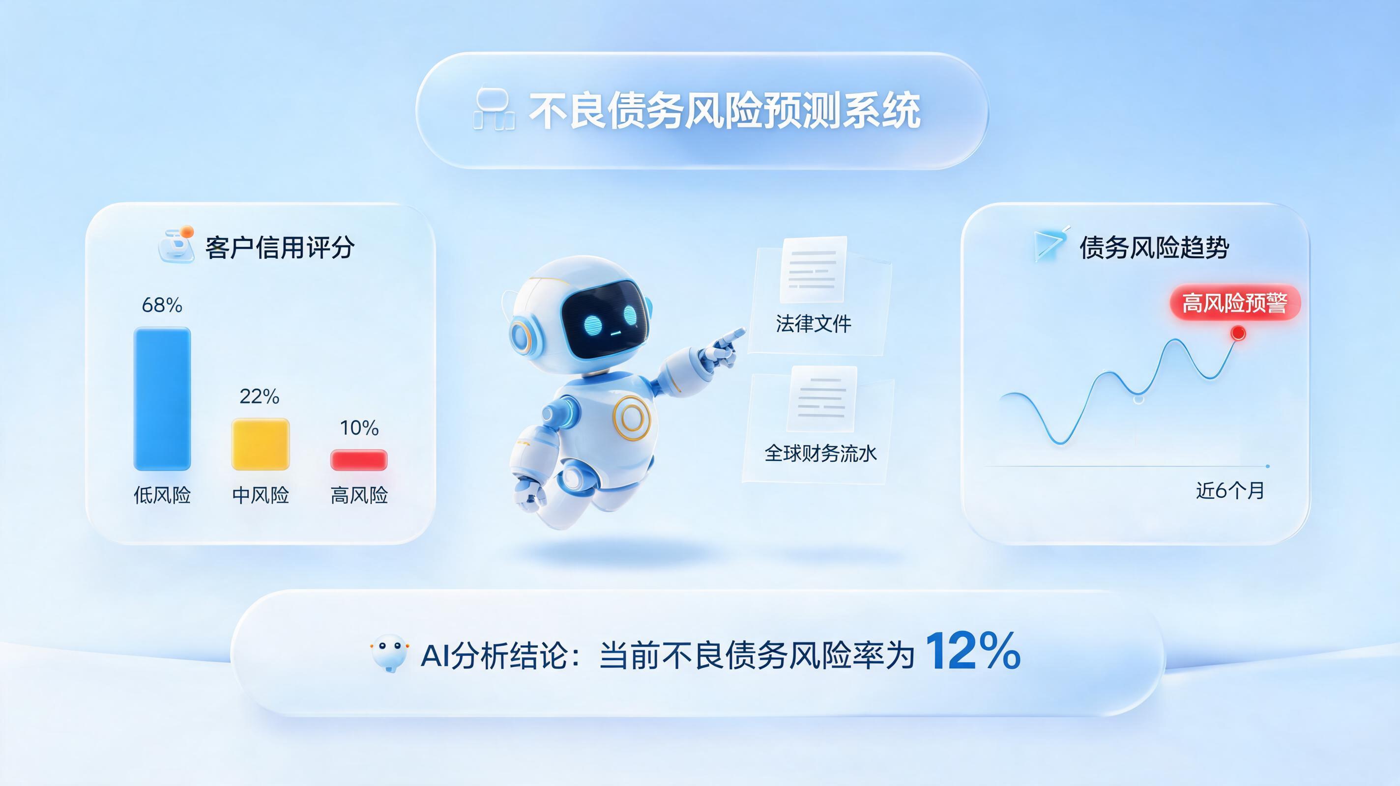 欠款坏账风险提前预判思路 数字化智能预警重塑风控_图1