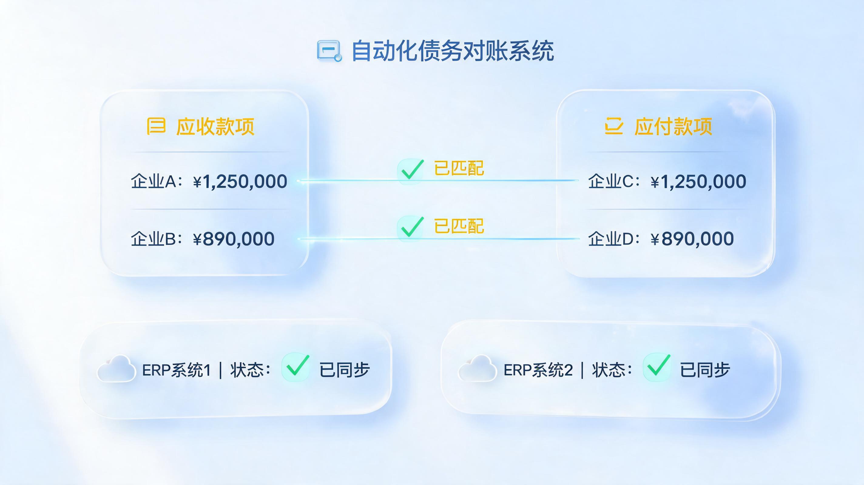 集团应收欠款怎么自动冲抵？智能体数字员工重塑财务核销_图1