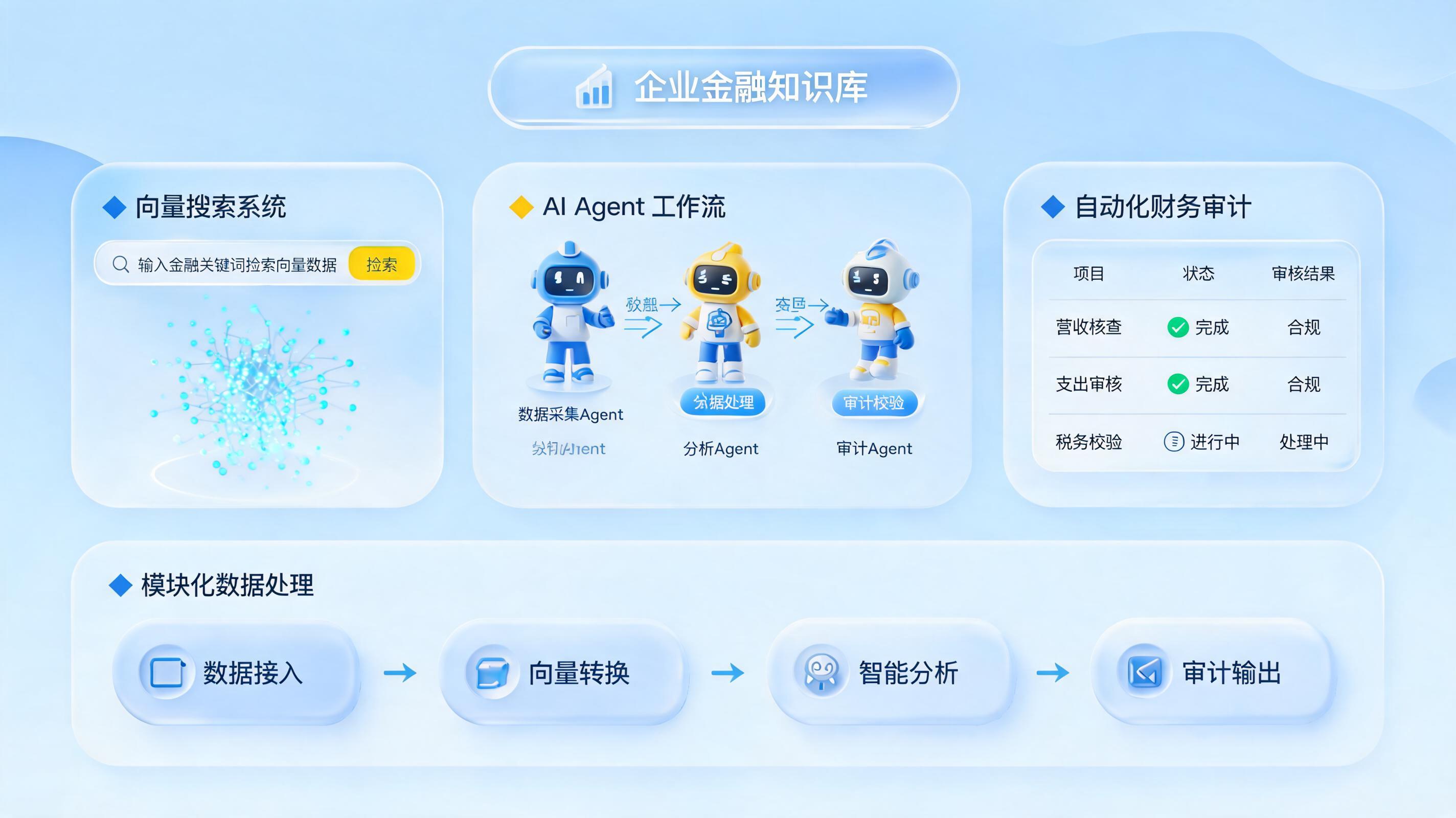 财务知识库搭建思路：从模块化拆解到Agent自动化_图1