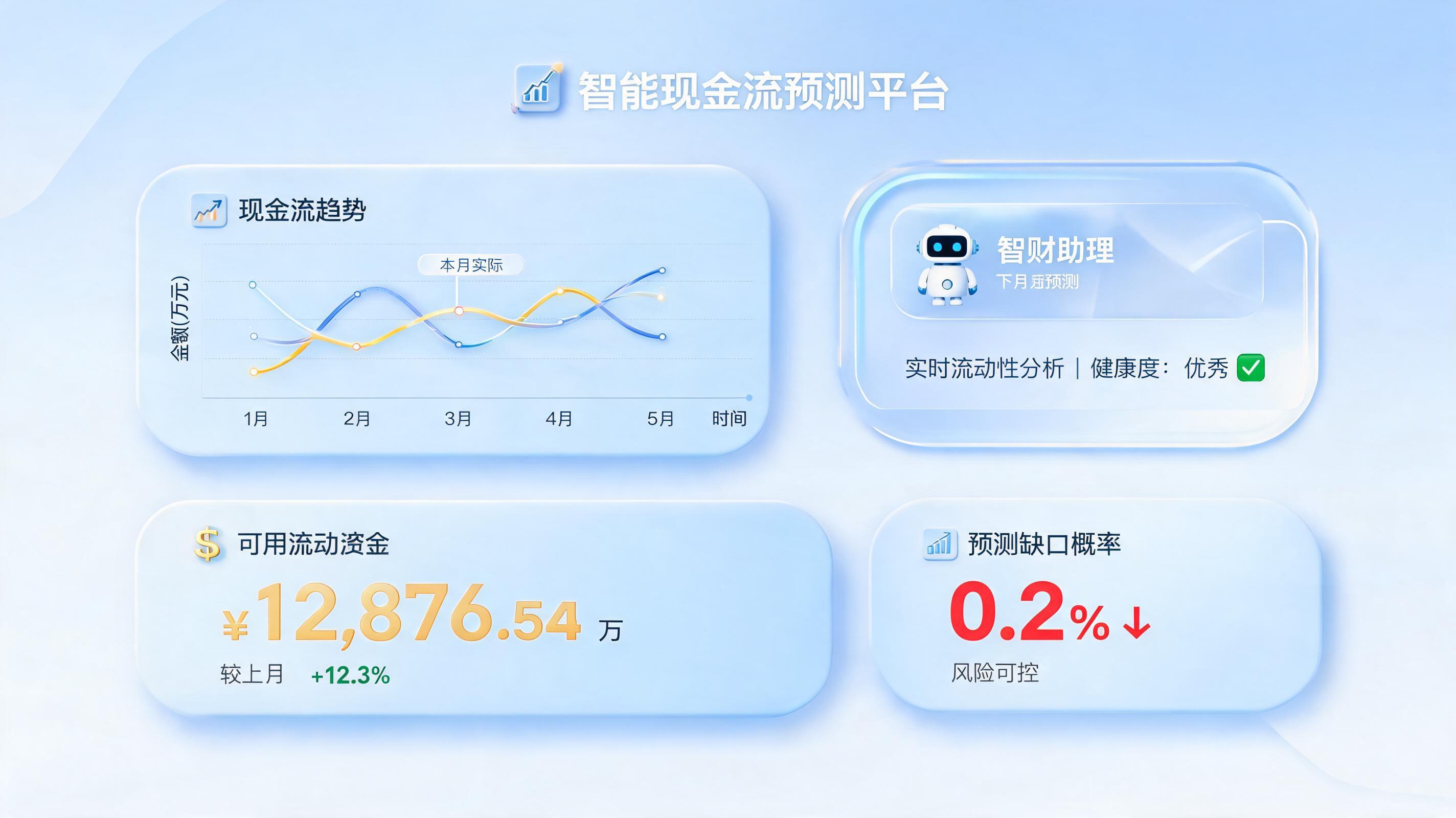 周期性资金起伏提前预判方法：司库数字化转型实践_图1