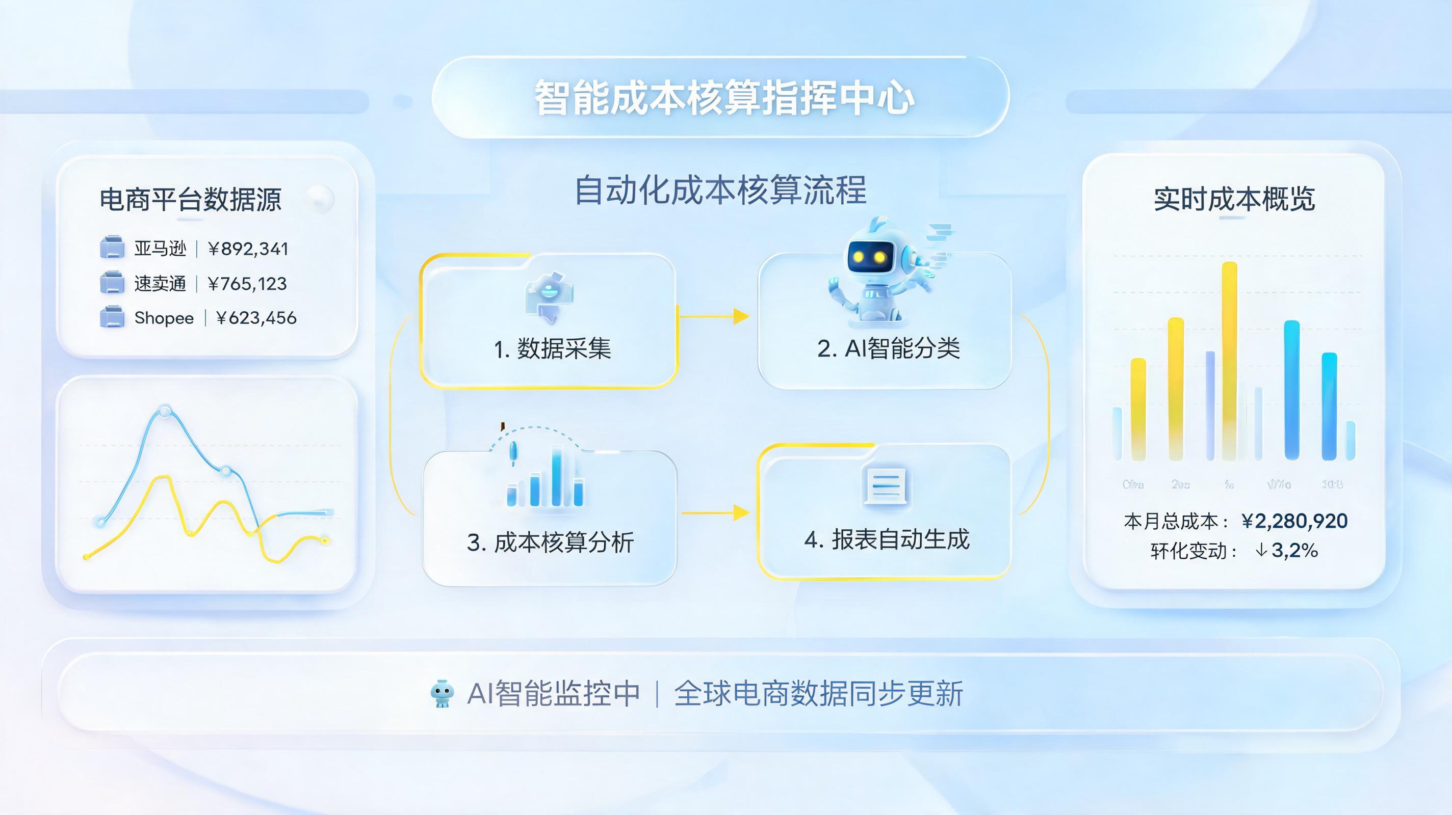 各类产品成本自动核算方法：实在Agent助力财务智理_图1