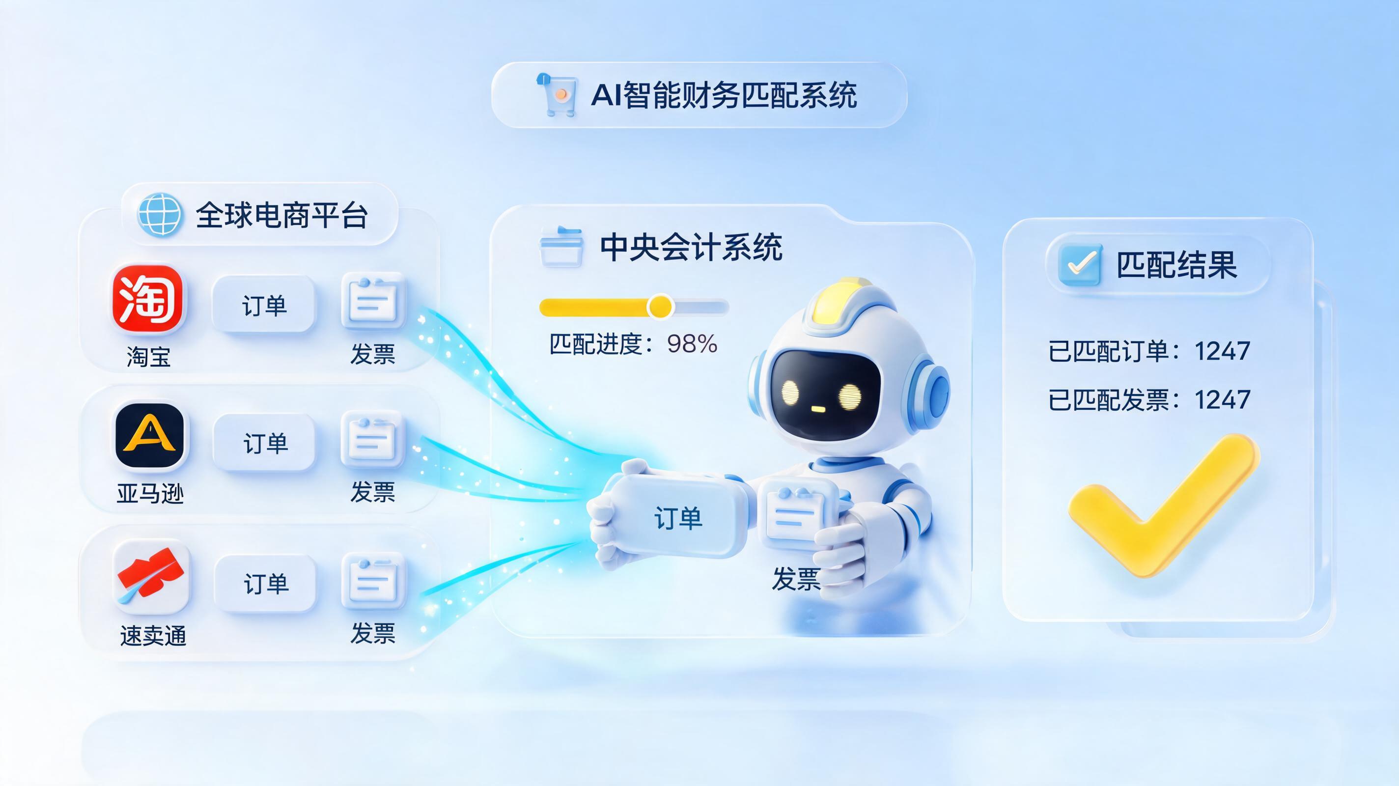 不同平台订单和账单该怎么自动匹配？智能体实现数据闭环_图1