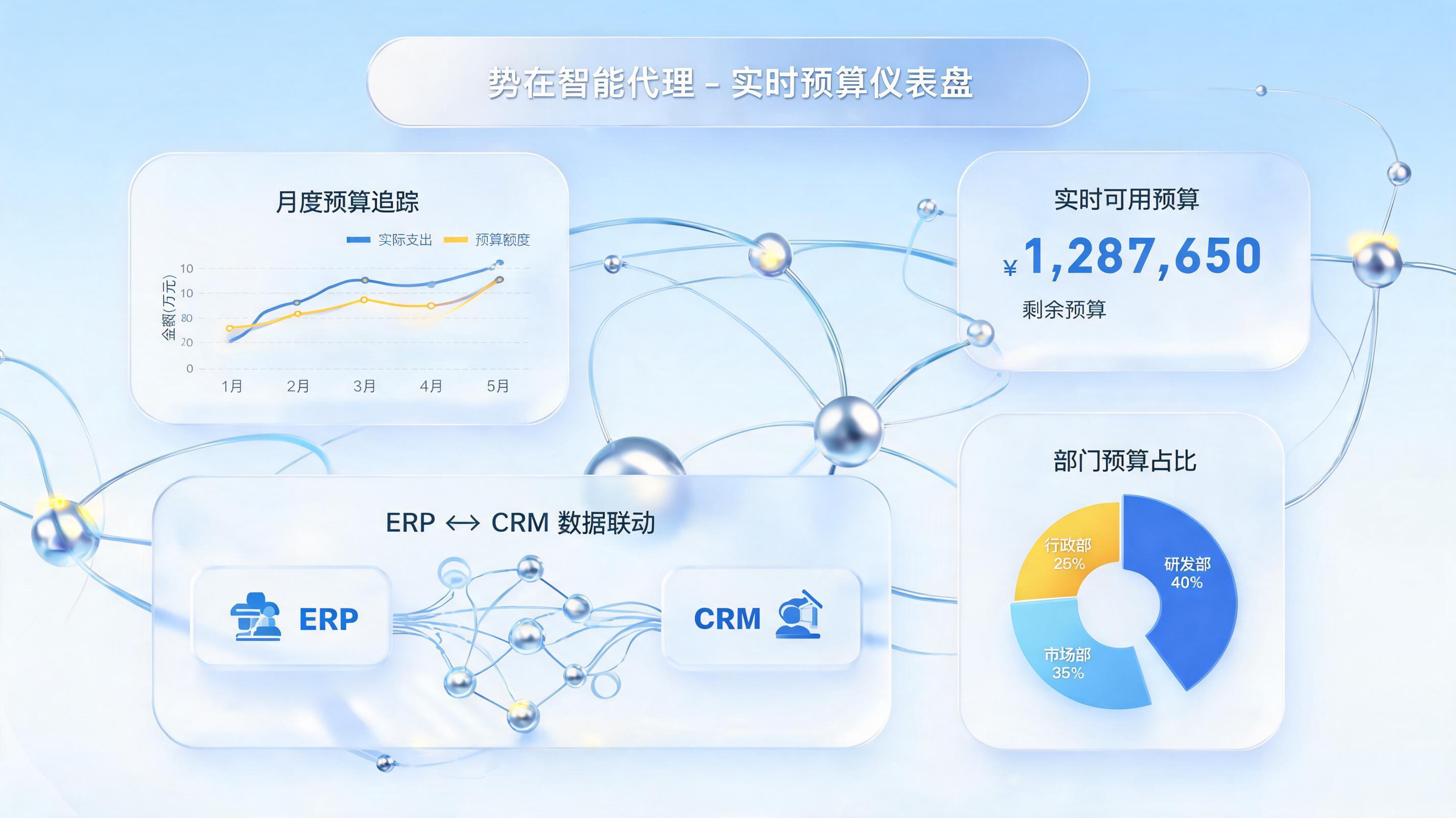 全年预算实时管控落地思路与实在Agent实践_图1