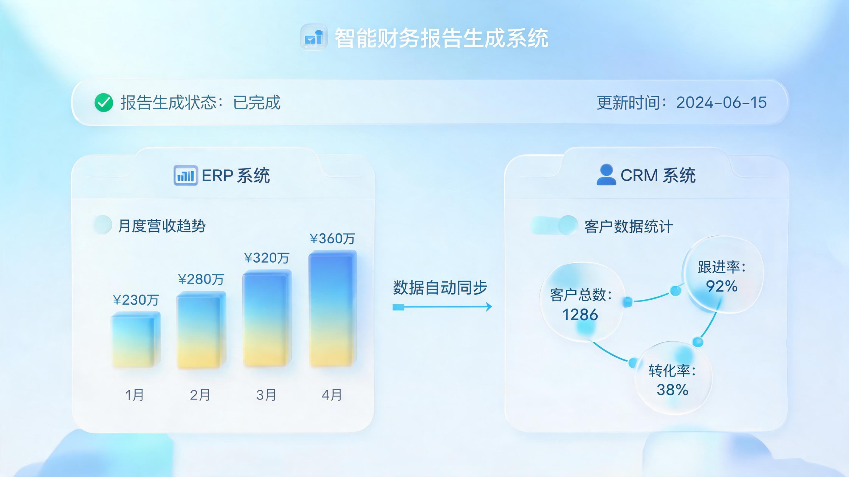 企业月度经营报表一键生成方案：智能财务驱动决策升级_图1