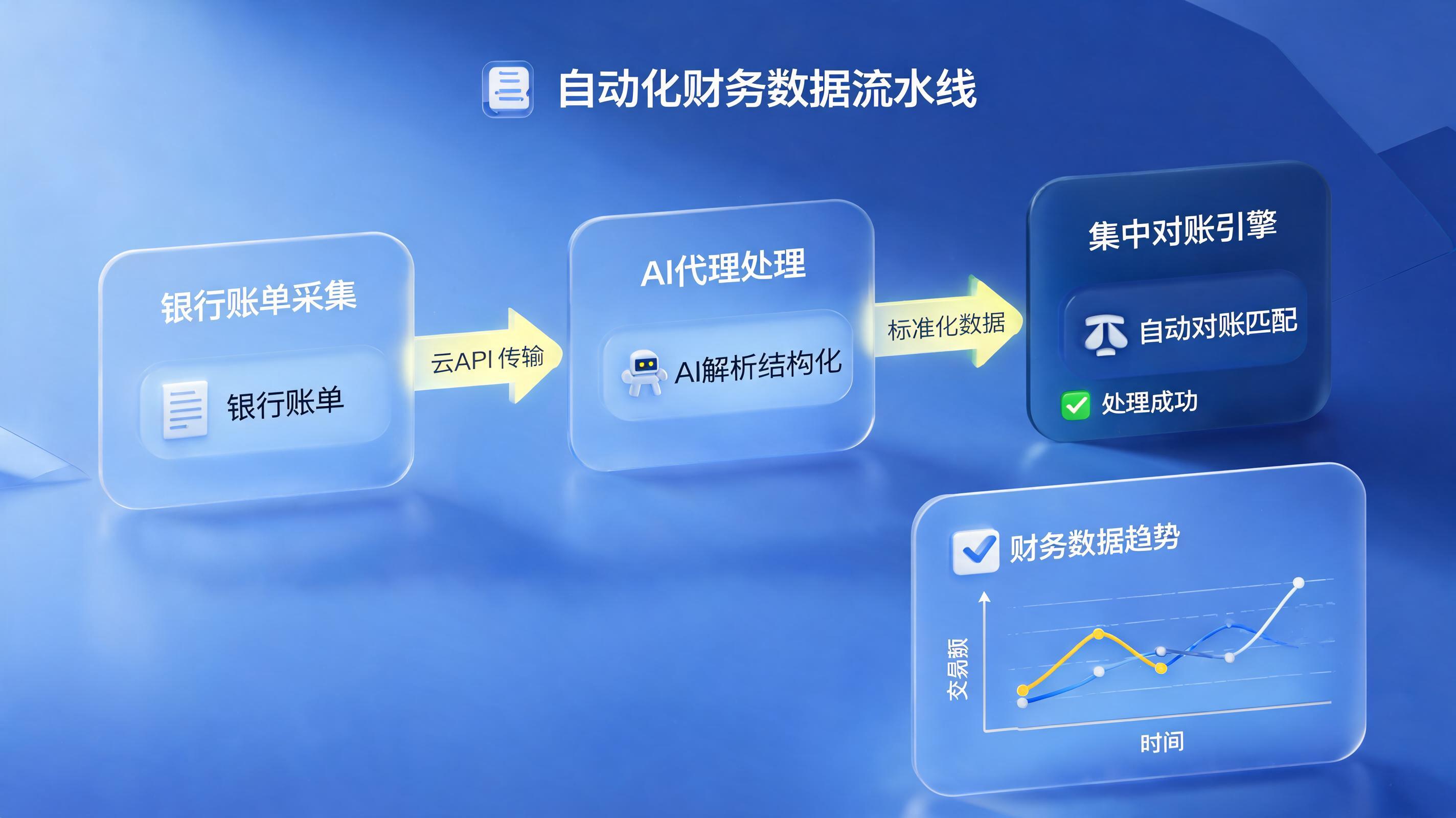银行流水自动抓取对账方案：财务数字化转型路径