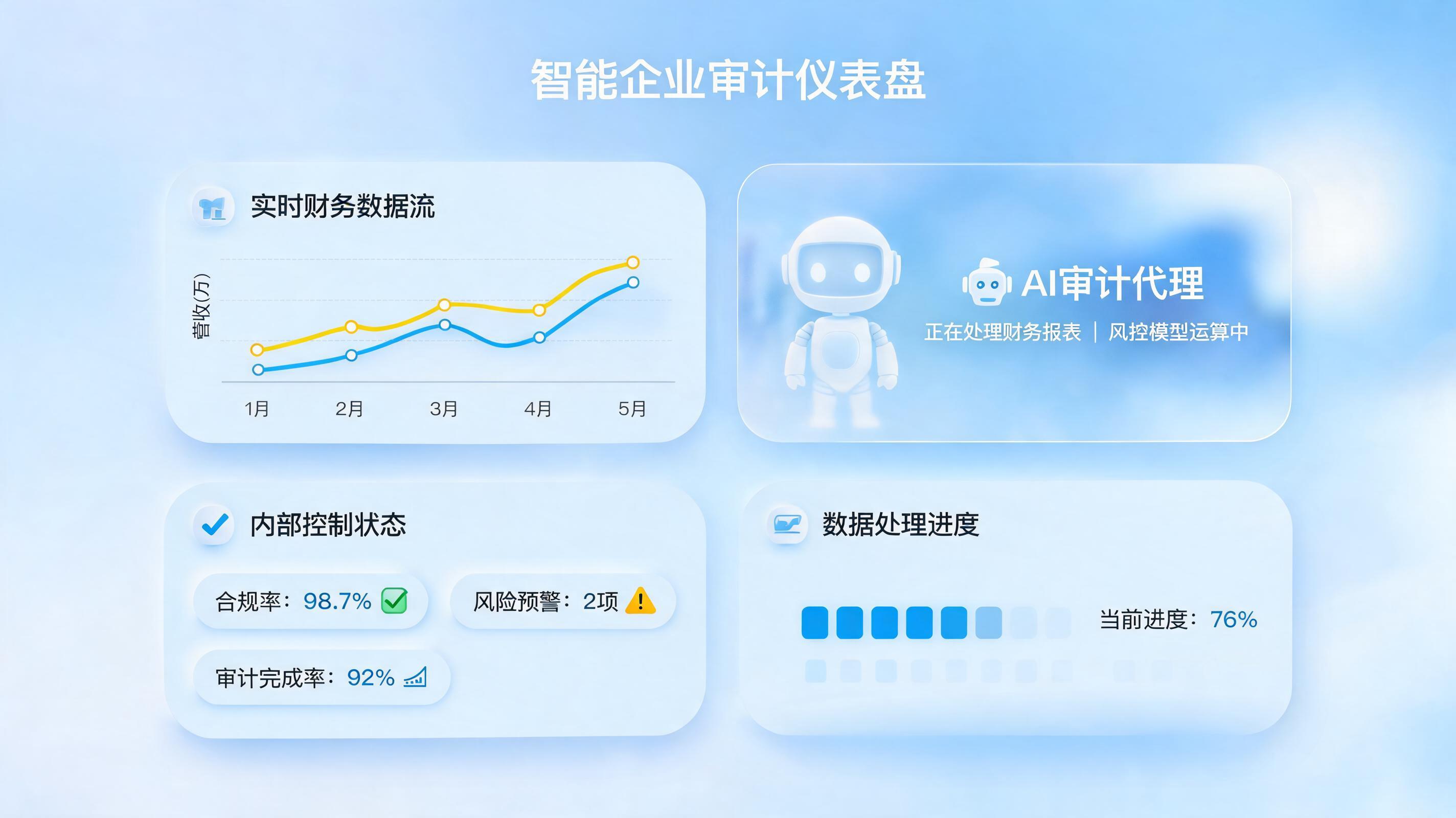 内审人员减负落地实施方案：AI驱动审计效能革命_图1