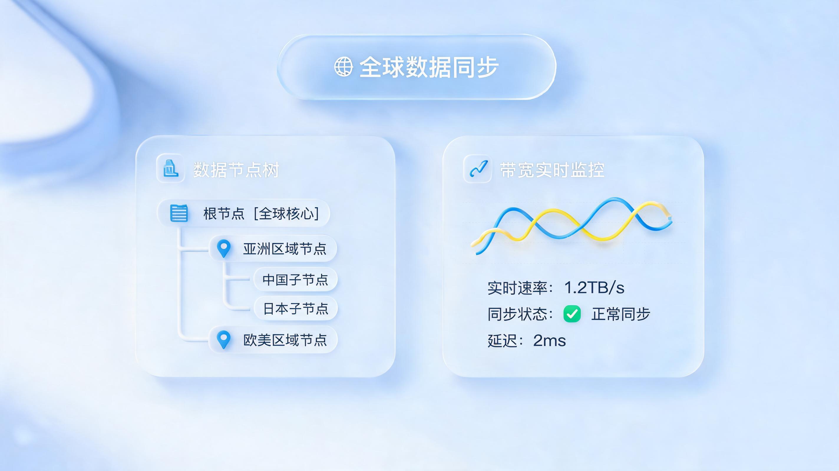 异地项目数据自动归集思路：构建数字化协同底座