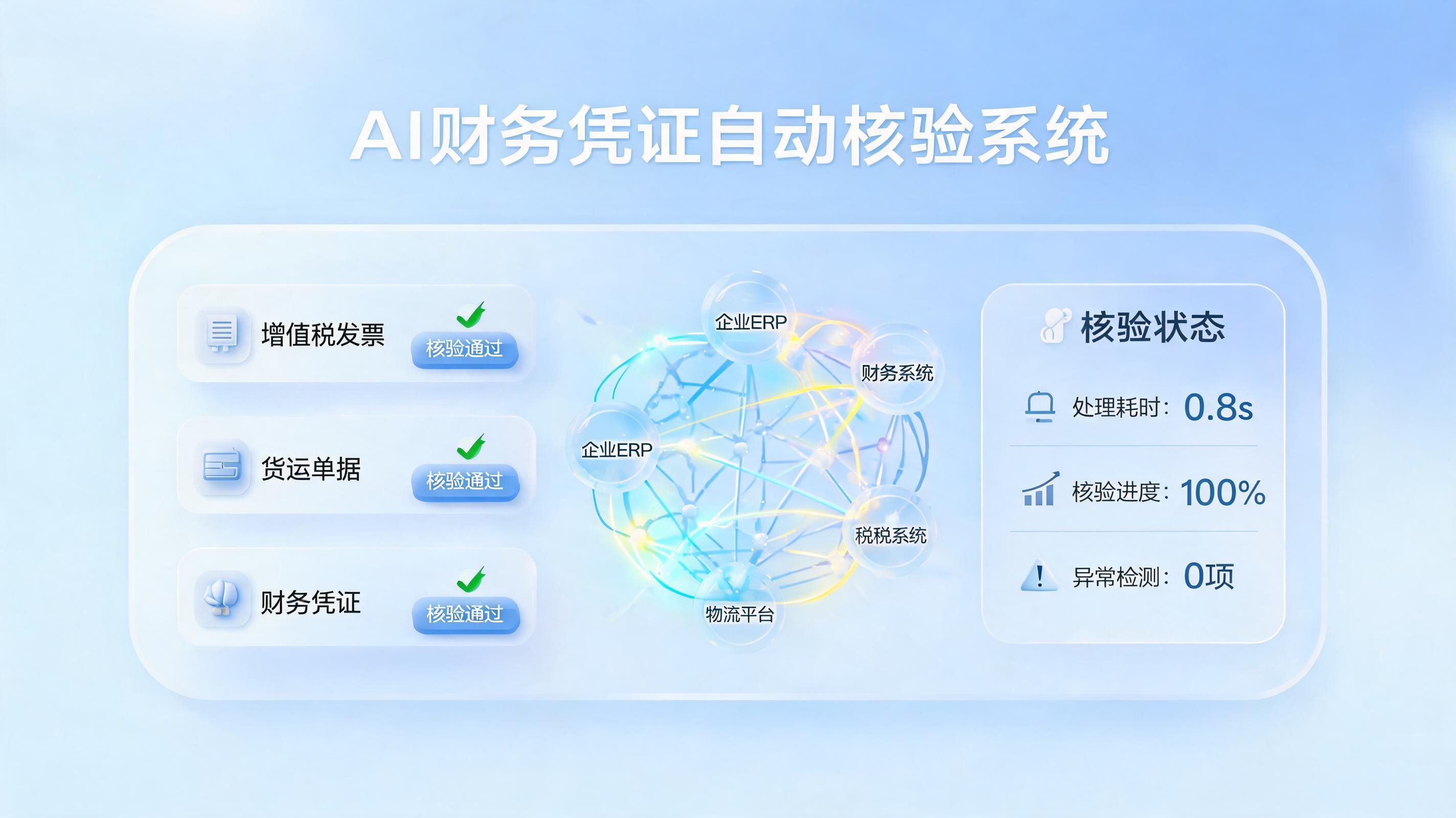 各式各样凭证统一校验方案：AI智能体重塑财务风控