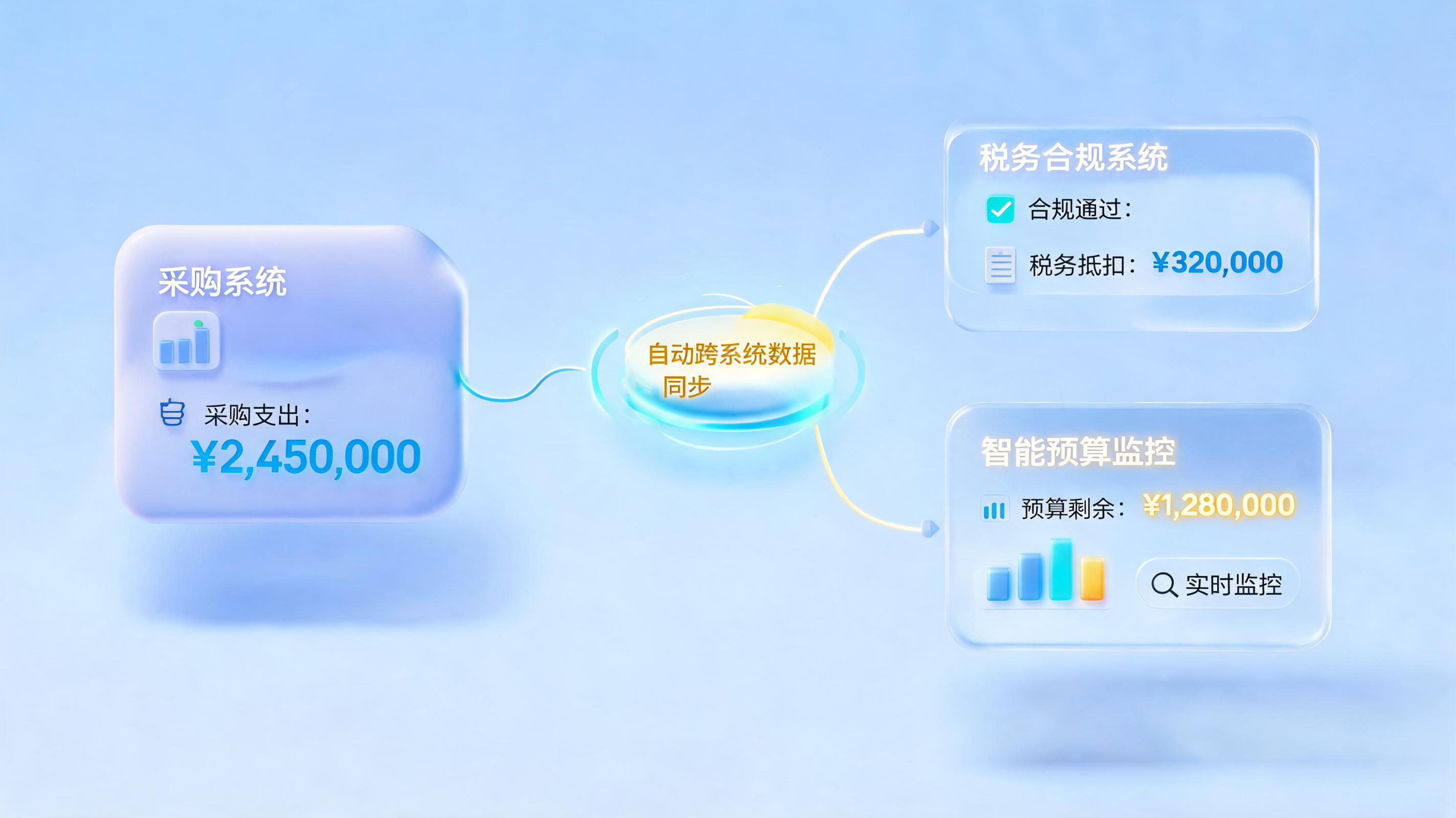 项目花销智能稽查方法：AI 驱动全链路降本增效_图1