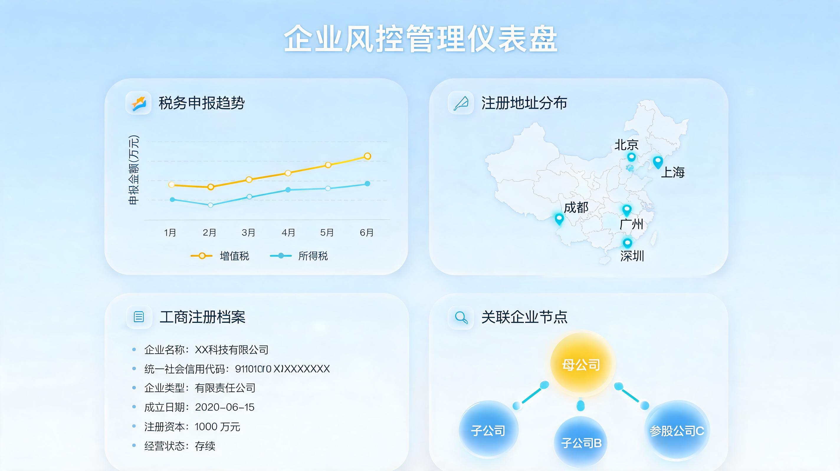 疑似空壳企业线索该怎么辨别？穿透企业背景的实操方案
