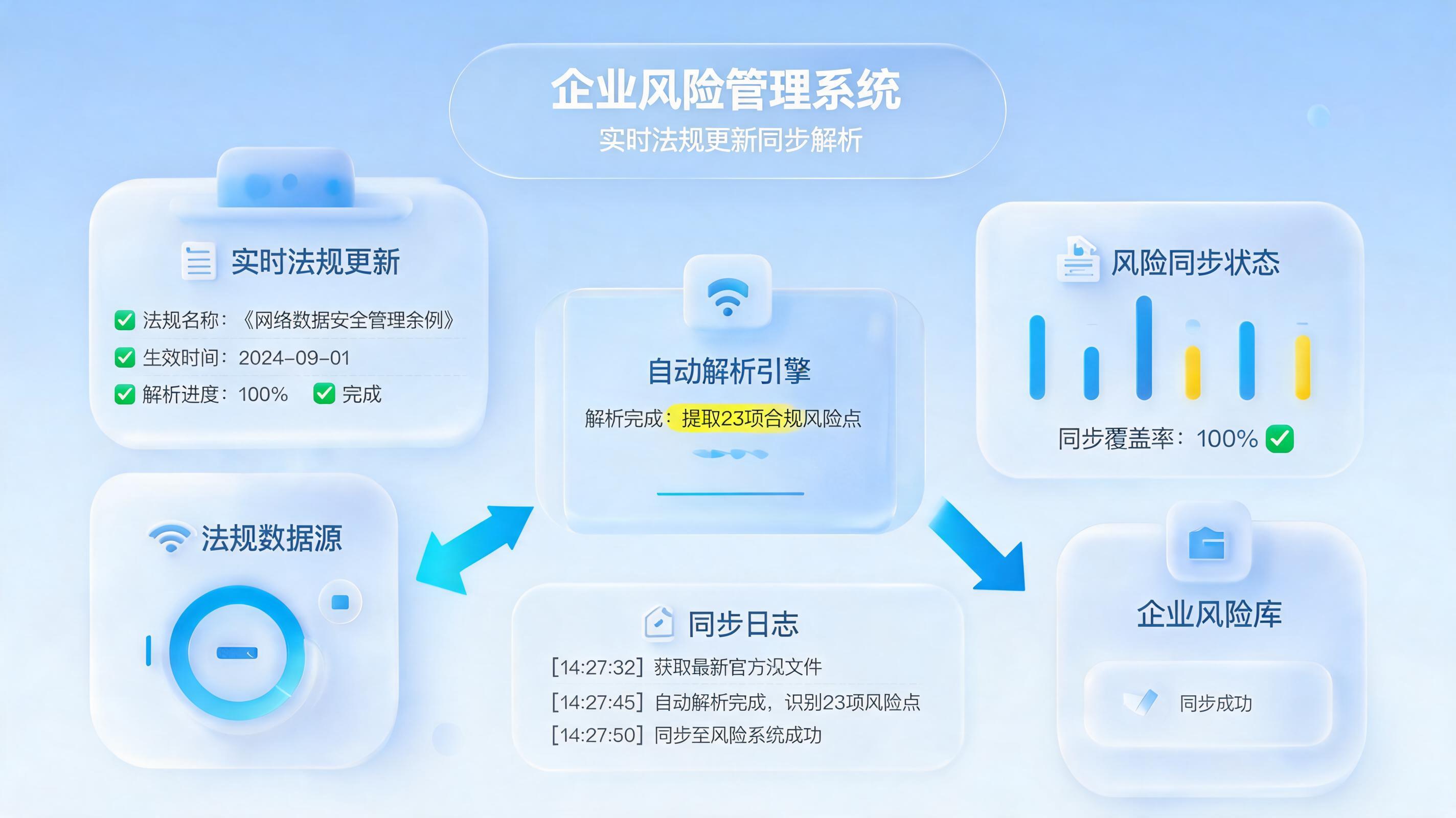 行业新规要点自动同步进核查？实在Agent实现自动化监测_图1